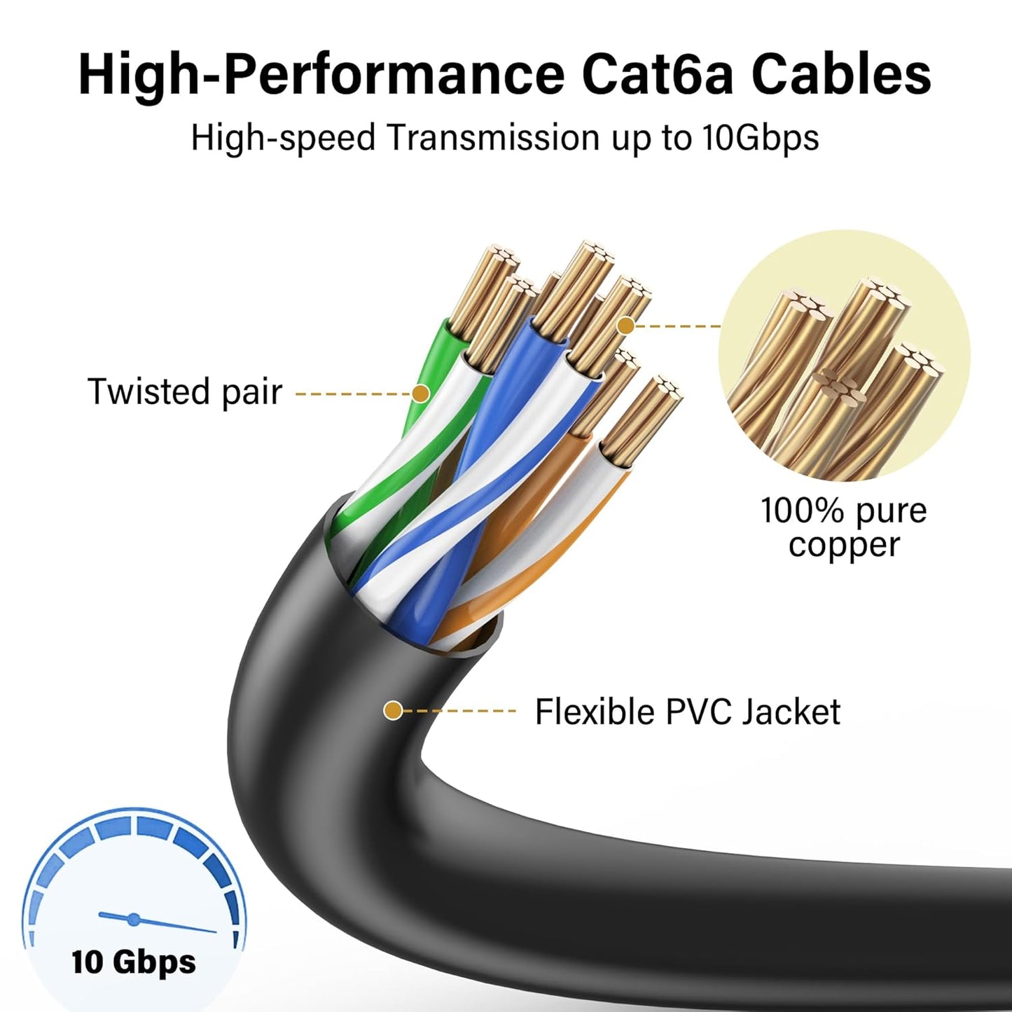 Cat6A 1.5ft 24-Pack, 10Gbps Cat8 Cat7 Jadaol Patch Cables Support Network, Snagless Ethernet Patch Cable for Short