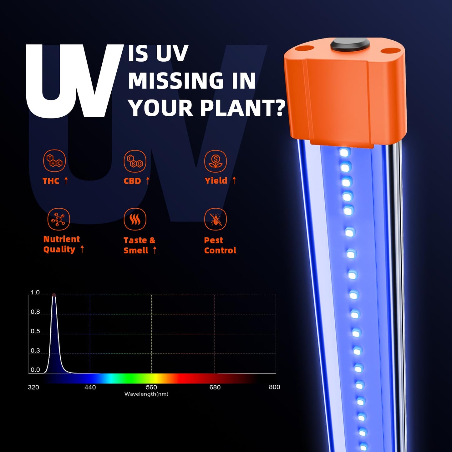 Spider Farmer 2026 Upgraded UV60 & IR30 LED Grow Light, 365-370nm UV & 730-745nm IR Supplemental Light for Indoor Plants, 2x4, 5x5 Grow Tents, 35.4" Long Bars Set