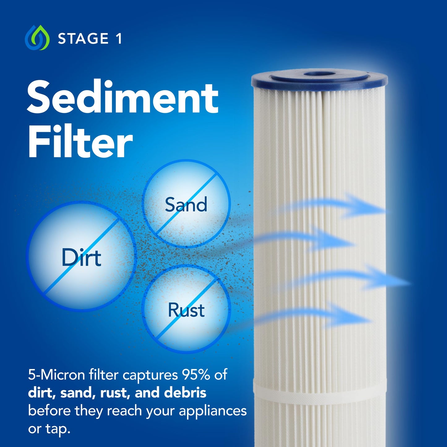 Kind Water Systems E-3000 Whole House Salt-Free Water Softener & Filter for City Water