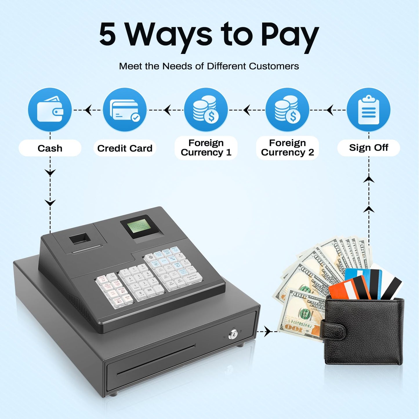 Cash Register for Small Businesses, 39 Keys Cash Management System with Drawer Box & 8-Character LED, Electronic Cash Register for Retail, Restaurant, Supermarket