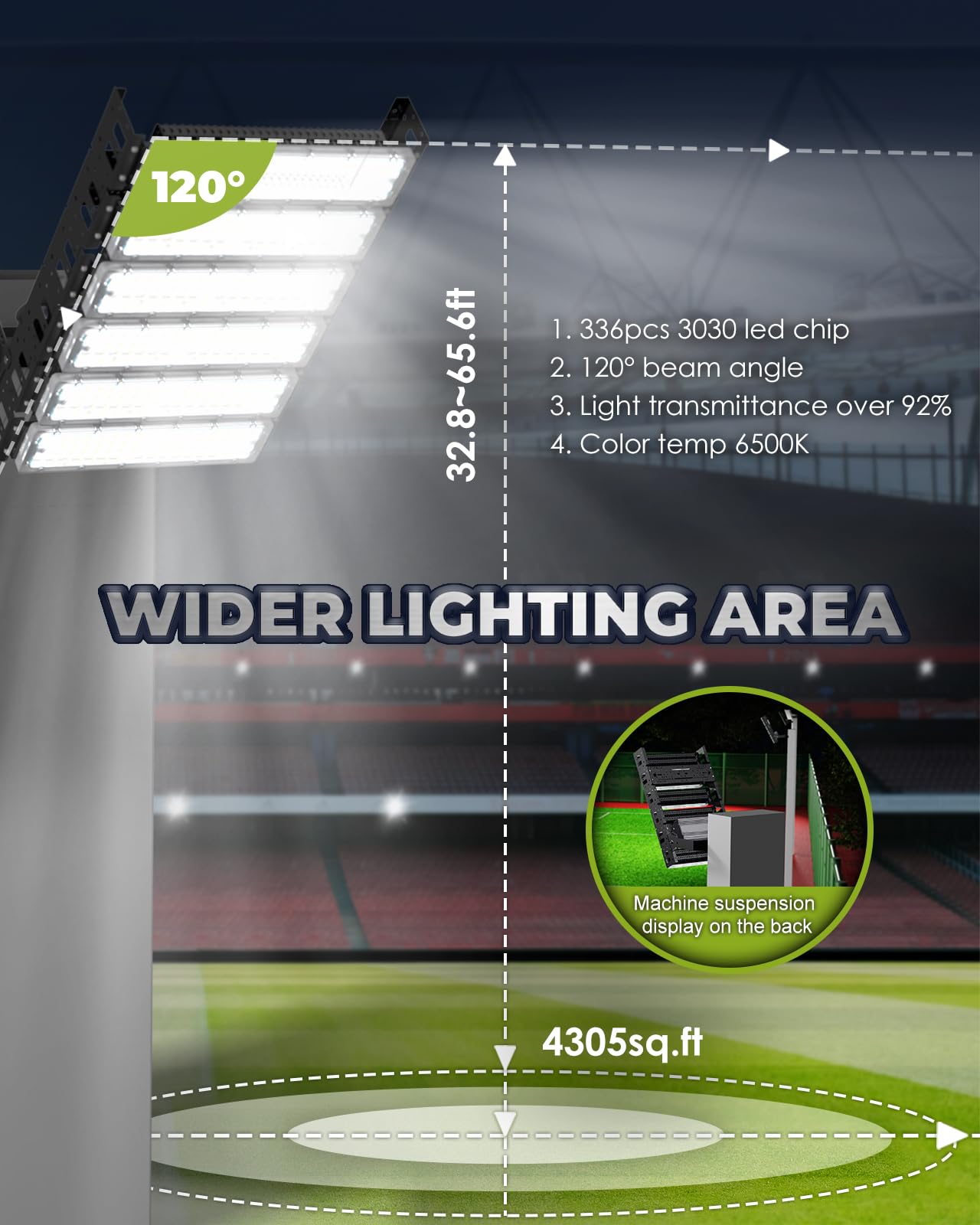 LED Stadium Light – 2000W Equivalent High Mast Flood Light 48,000LM, IP66 Waterproof, 50,000Hrs Lifespan, 120° Wide Beam for Tunnels/Parking Lots/Fields – Super Bright & Energy-Saving (300W, 85V-305V)