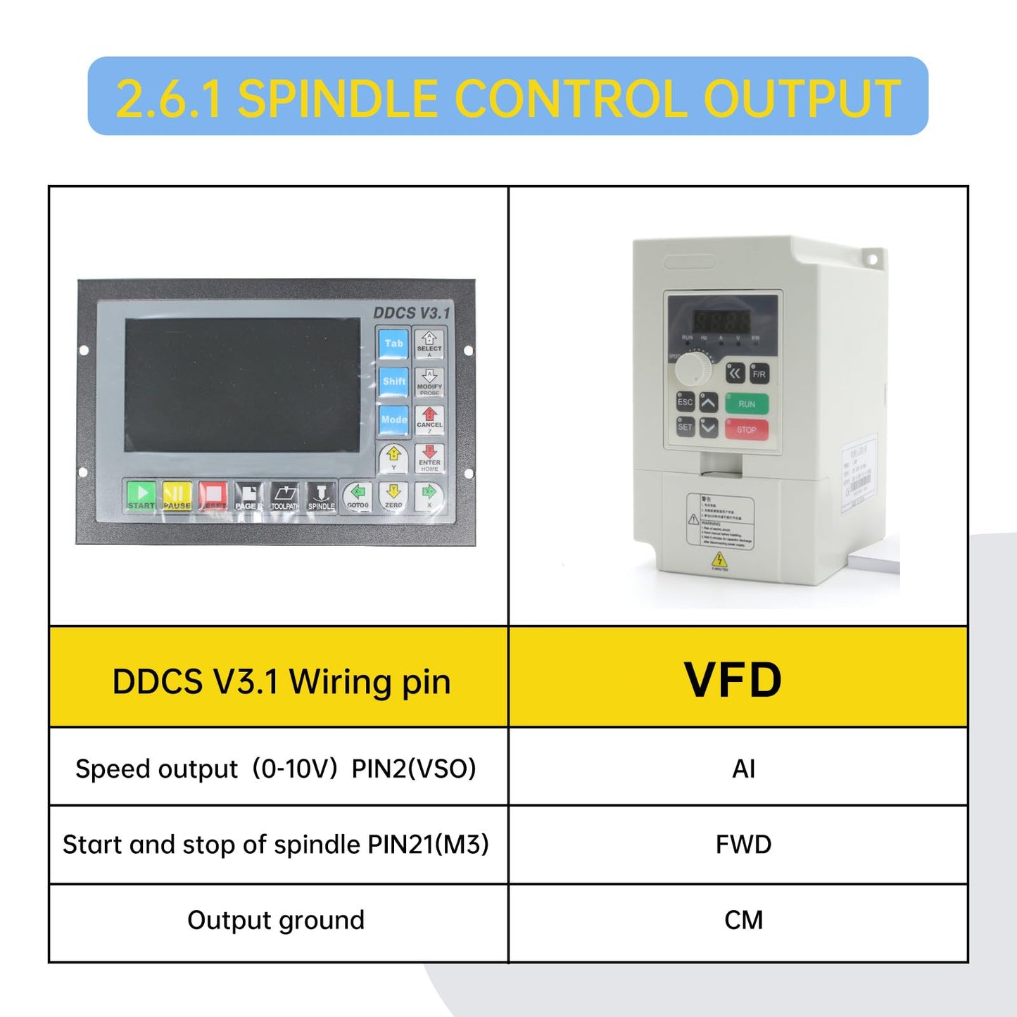 CNCTOPBAOS 4 Axis CNC Motion Controller System,DDCSV3.1 Offline Stand Alone PLC,Servo Stepper Motor Driver Controller for CNC Router Lathe Milling Engraving Machine