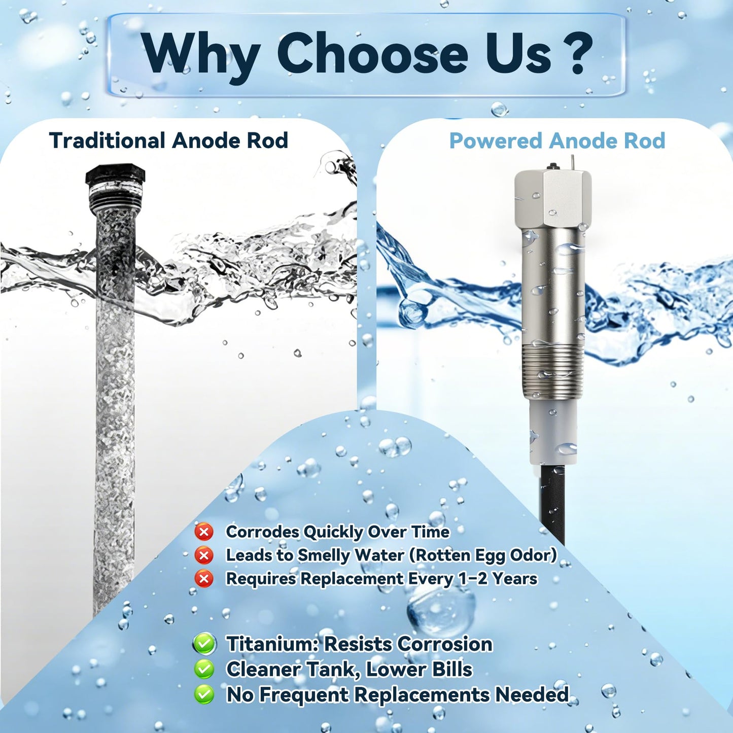 Powered Anode Rod, for 40-89 Gallon Water Tank Except Bradford White, Titanium Electrical Anode Rod for Water Heater, Prevent Inner Tank Corrosion and Stop Leaks, Reduce Sediment Buildup and Scale