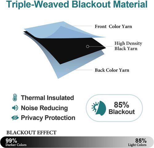 ChrisDowa Grommet Blackout Curtains - Thermal Insulated Room Darkening Panels, Sky Blue, 42W x 63L