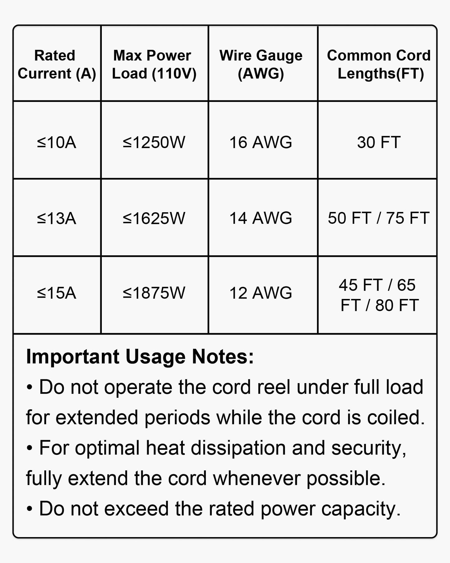 VEVOR Retractable Extension Cord Reel, 65 FT, Heavy Duty 12AWG/3C SJTOW Retractable Power Cord with Lighted Triple Tap Outlet, 15 Amp Circuit Breaker 180° Swivel Bracket for Ceiling or Wall Mount
