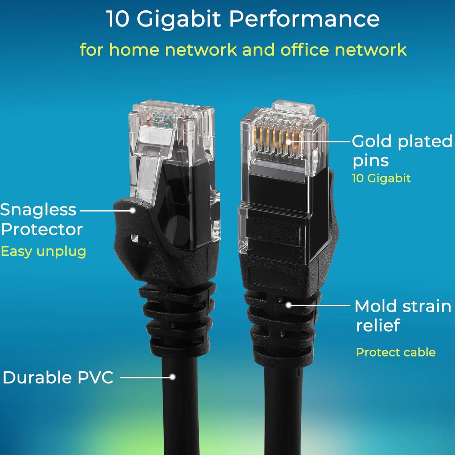 Rapink Cat6 2ft (24 Pack), 10G, 6 6 Patch Cables Ethernet Patch Cable Cat Patch Cable for Patch Panel to Switch