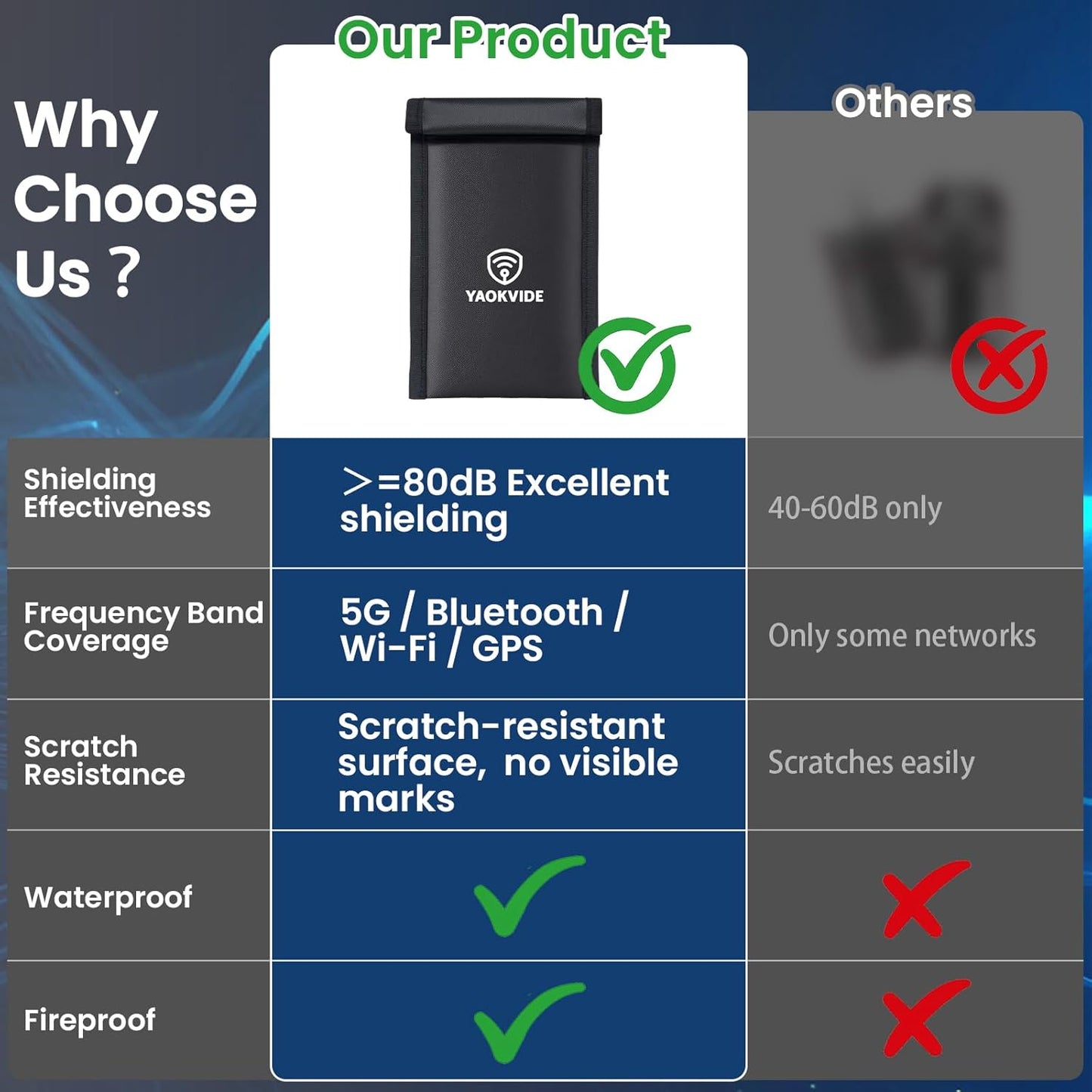 [5G/WiFi/Bluetooth/GPS], Faraday Bags for Phones & Car Keys Anti Theft Signal Blocker Prevents Keyless Entry Hacking