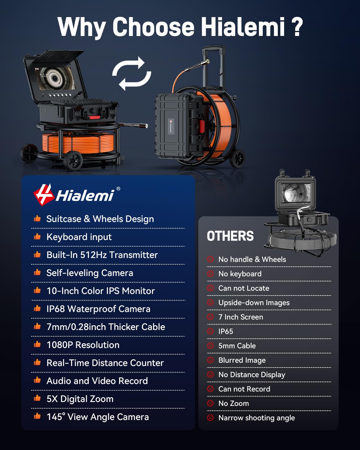 Hialemi 10" Sewer Camera with Locator & Wheels, Self Leveling Plumbing Camera & Distance Counter & 5X Zoom - 145° Pipe Inspection Camera with Lights, 1080P IPS Screen & DVR 32GB(7MM-200Ft/60M)