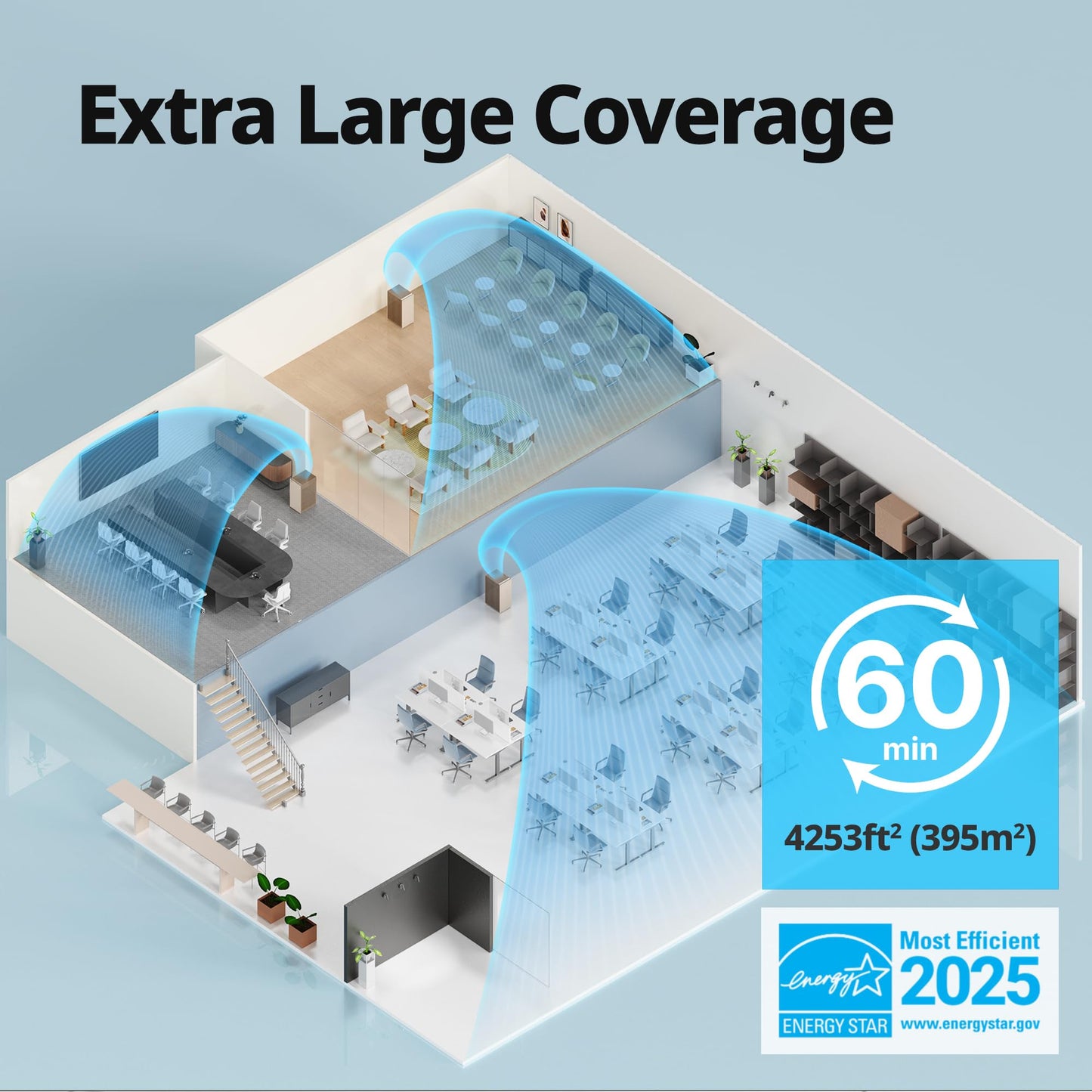 COWAY Air Purifiers for Large Room Whole Home Up to 4,253ft², 2 Sets of XL Washable Pre-Filters and HEPA Filters for Dual Purification, AQI, Turbo Mode, Timer, Wheels, 5yr Warranty, ProX(B)