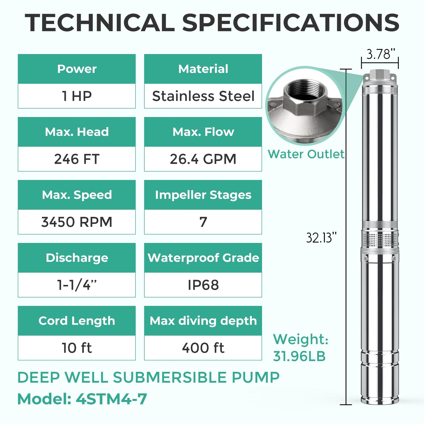 PUMPMAN 1 HP Deep Well Submersible Pump, 3450 RPM, 110V/60Hz, 26.4 GPM, 246 Ft Head, 4'' Deep Stainless Steel Water Pumps for for Irrigation, Home, Industrial, IP68 Waterproof