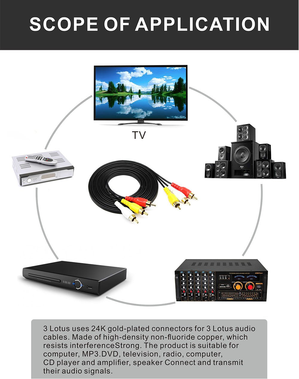 Cable,3RCA 3RCA Smartphones,MP3, 3RCA 3RCA 3m QiCheng&LYS RCA to RCA AV Camcorder Video Male to Male Plug Stereo Audio