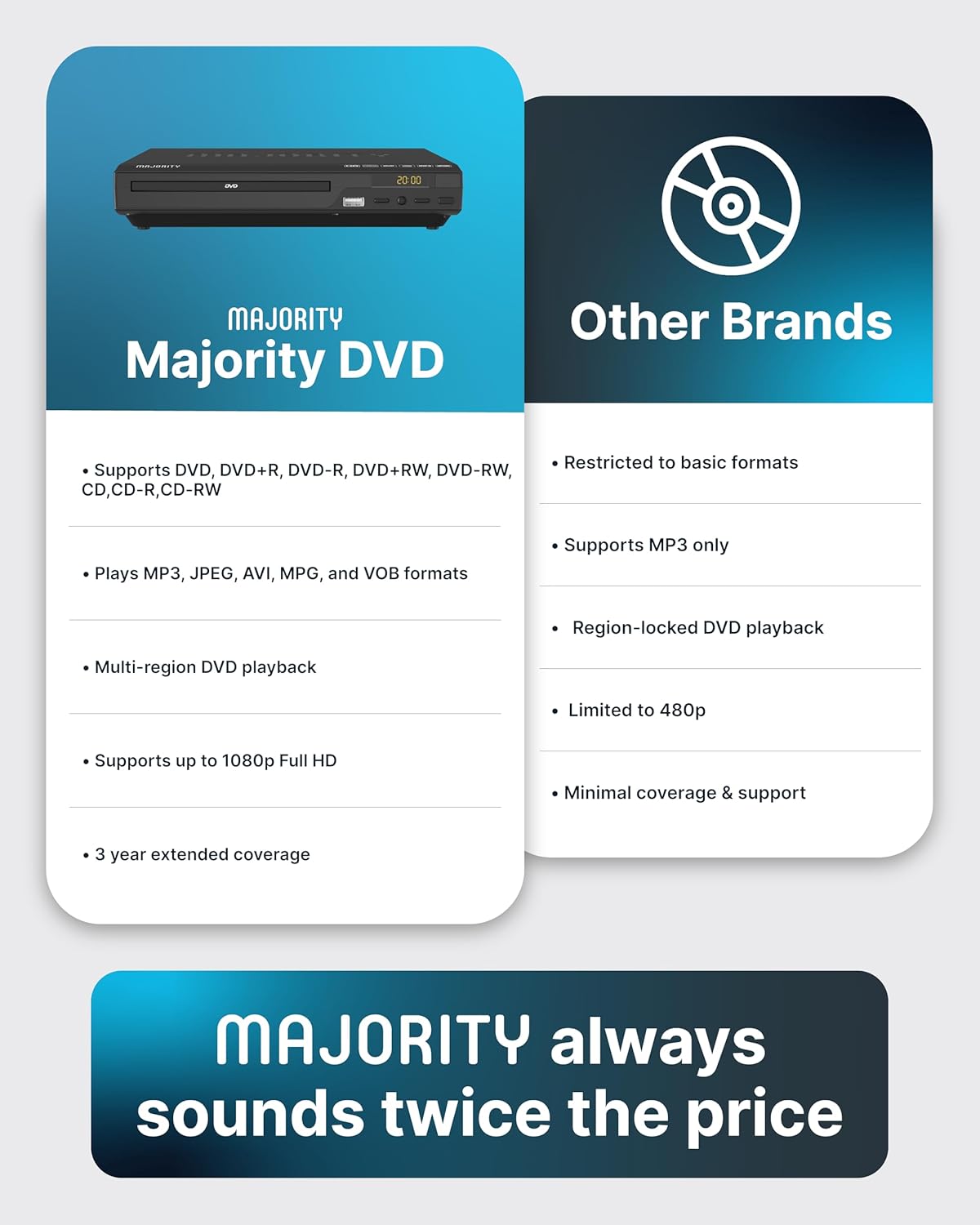 Majority 2026 1080P MP3 Model HDMI DVD Player for TV | Region Free DVD-Players for Smart TV | Mini DVD Player with USB