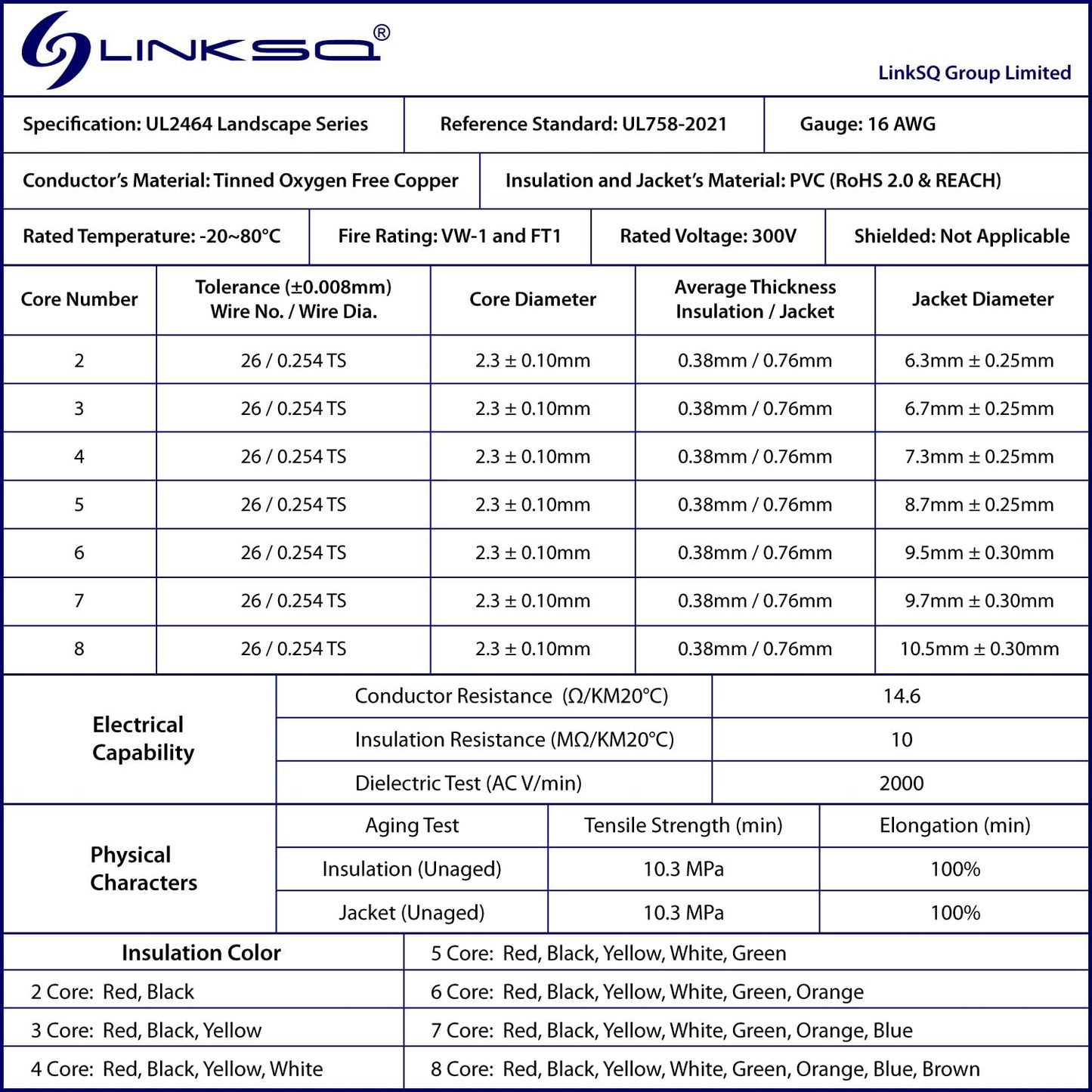 LINKSQ UL2464 200FT 16 Gauge 2 Conductor Electrical Wire, Tinned Oxygen Free Copper 2 Wires, 16/2 AWG Landscape Wire, OFC Speaker Cable, Low Voltage Wires, Automotive Battery Wire Cable