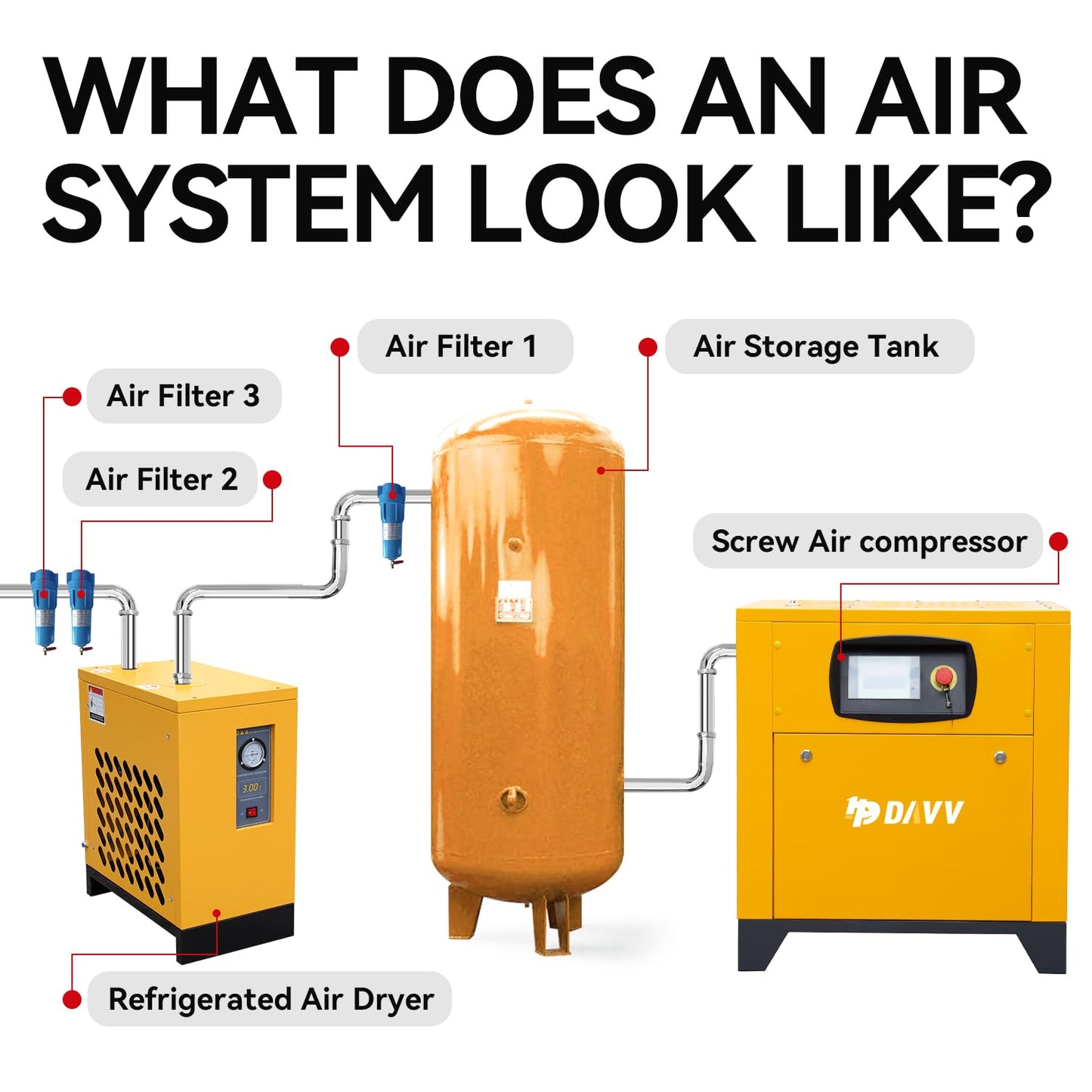 460V Universal Variable Frequency Motor Rotary Screw Air Compressor - 10HP/7.5KW Three-phase compatible - 39CFM@115PSI Base Mounted Commercial Air Compressed System