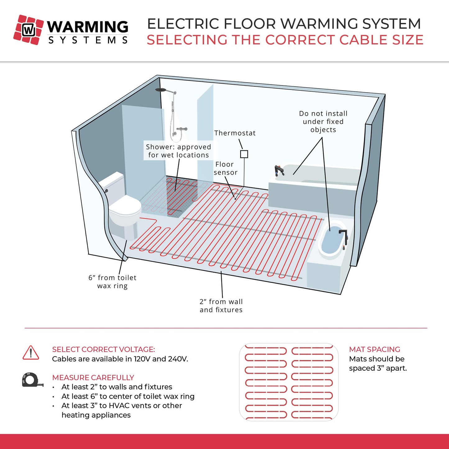Warming Systems - 15 Sqft 120V Electric Radiant Floor Heating Mat – Includes Heating Mat, Programmable Thermostat, Thermostat Floor Sensor, Installation Monitor and Under Tile Heater