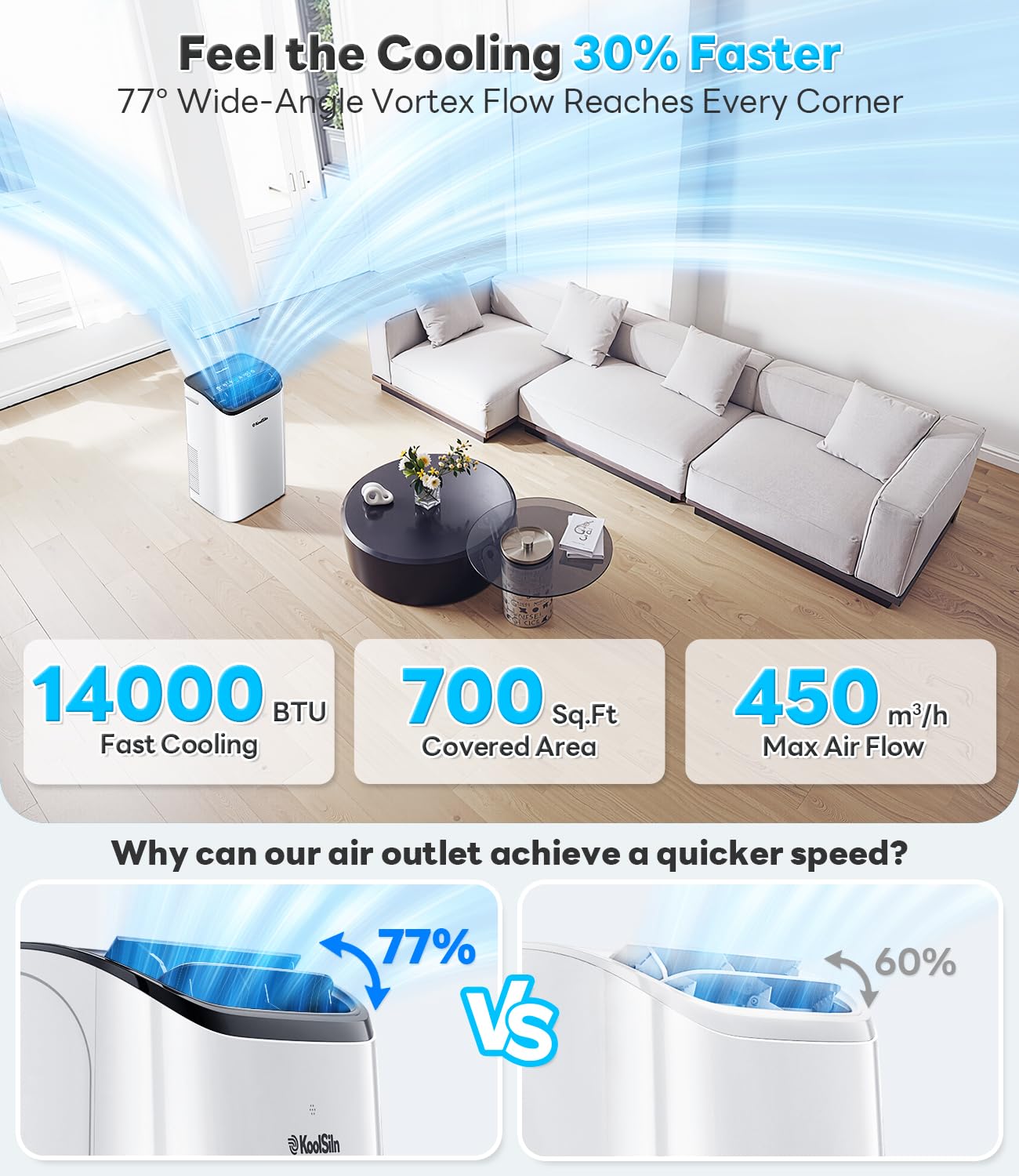 14,000 BTU Portable Air Conditioner Cools Up to 700 Sq.Ft, Auto-Evaporation Low Noise Portable AC Unit with APP & Remote Control for Large Room, Office, Garage, White