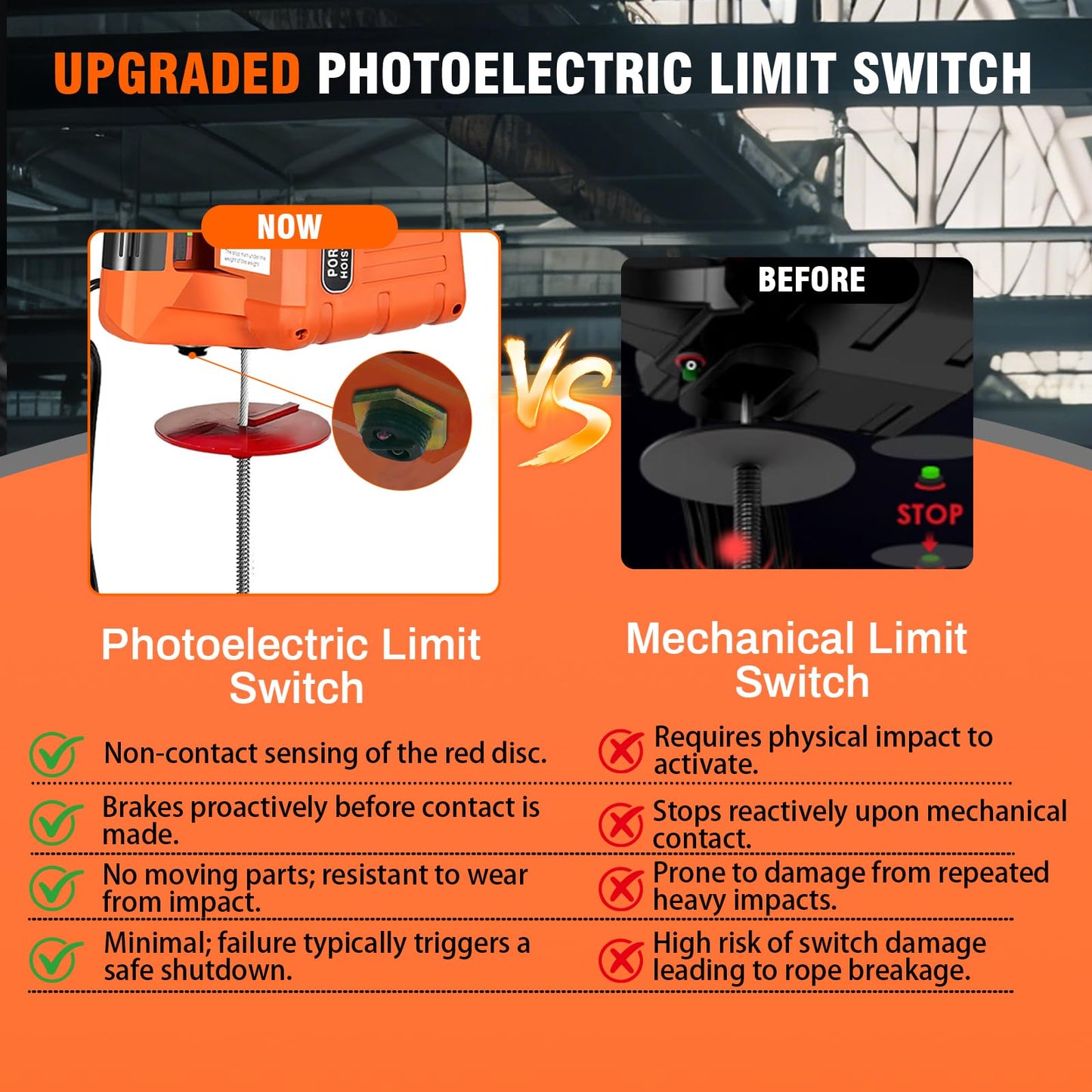 3-in-1 Electric Hoist with Remotes, 2200lb Capacity Portable Power Winch Crane 110V, 25ft Lifting Height (Orange, 3-IN-1-2200LBS)