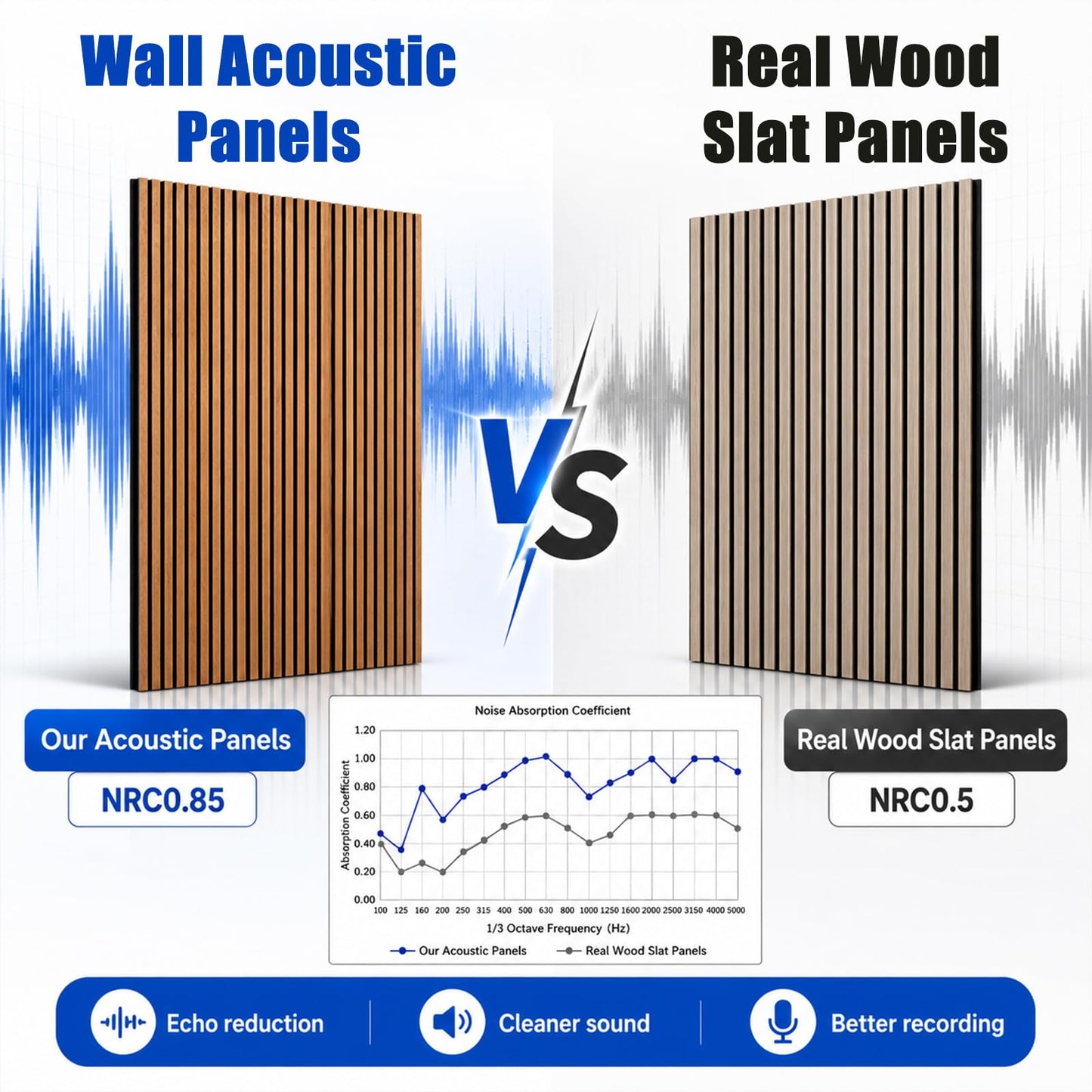 ZThrgran 6-Piece Wood Slat Acoustic Wall Panels, 94.5"x7.9" 3D Textured Accent Strips for Room Decor and Noise Reduction, Walnut