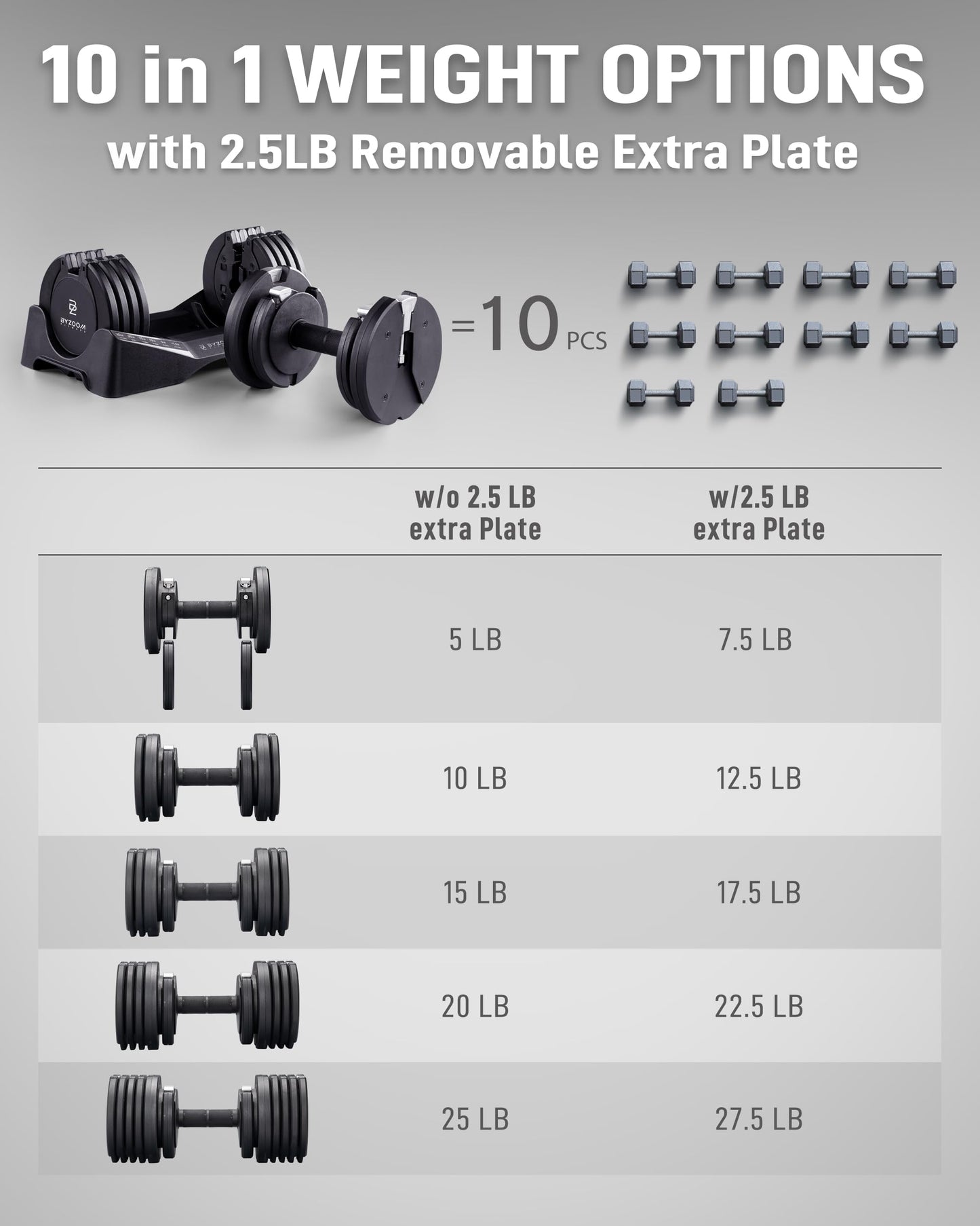 BYZOOM FITNESS Pure Series Adjustable Dumbbell 27.5LB Single Unit(Buy 2 for a Pair) - 10-in-1 Adjustable Weights with Precision Micro Plates, for Strength Training & Fitness Workouts at Home Gym, Garage Gym, Small Apartments, Black
