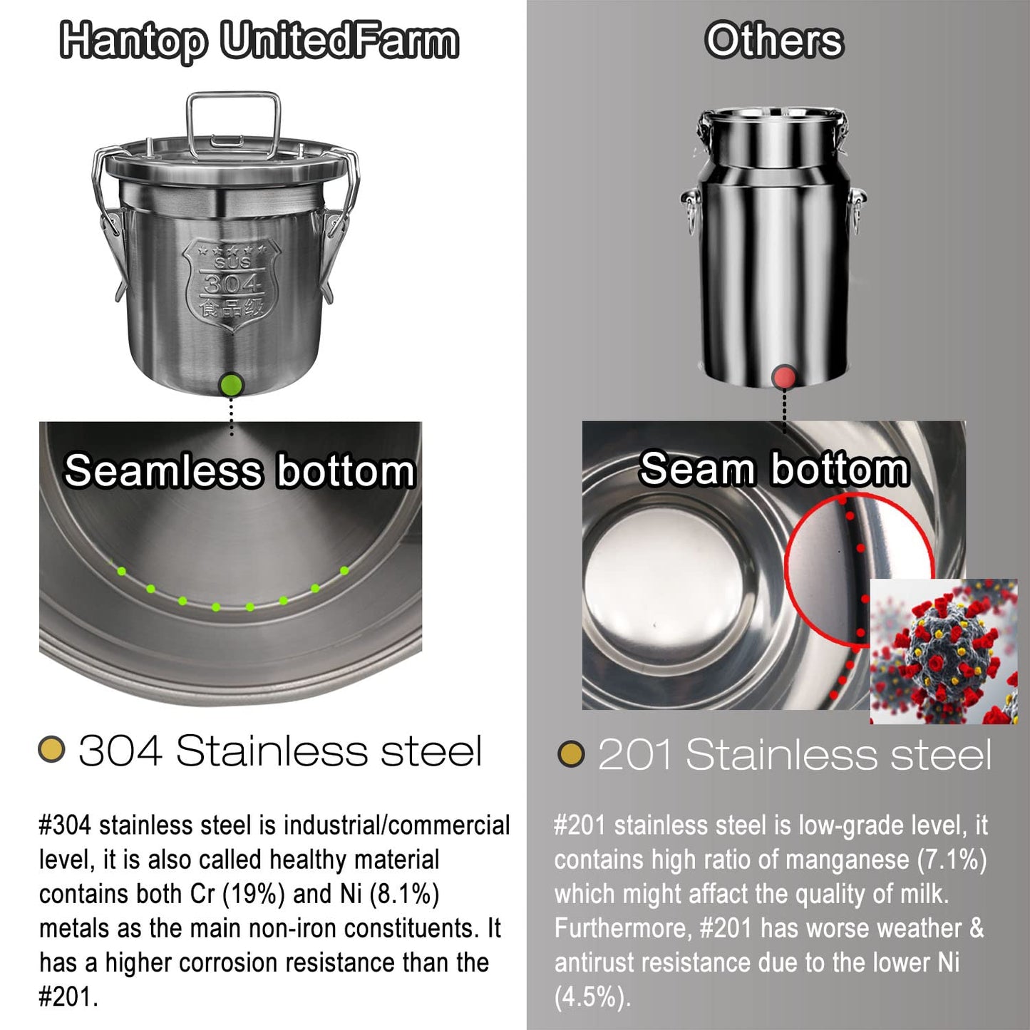 Hantop 12L Cow Milking Machine, Rechargeable Battery Powered Speed Adjustable Pulsating Vacuum Pump, 304 Stainless Steel Milk Bucket with Auto Stop Check Valve Cow Milker Machine (Pro Model)