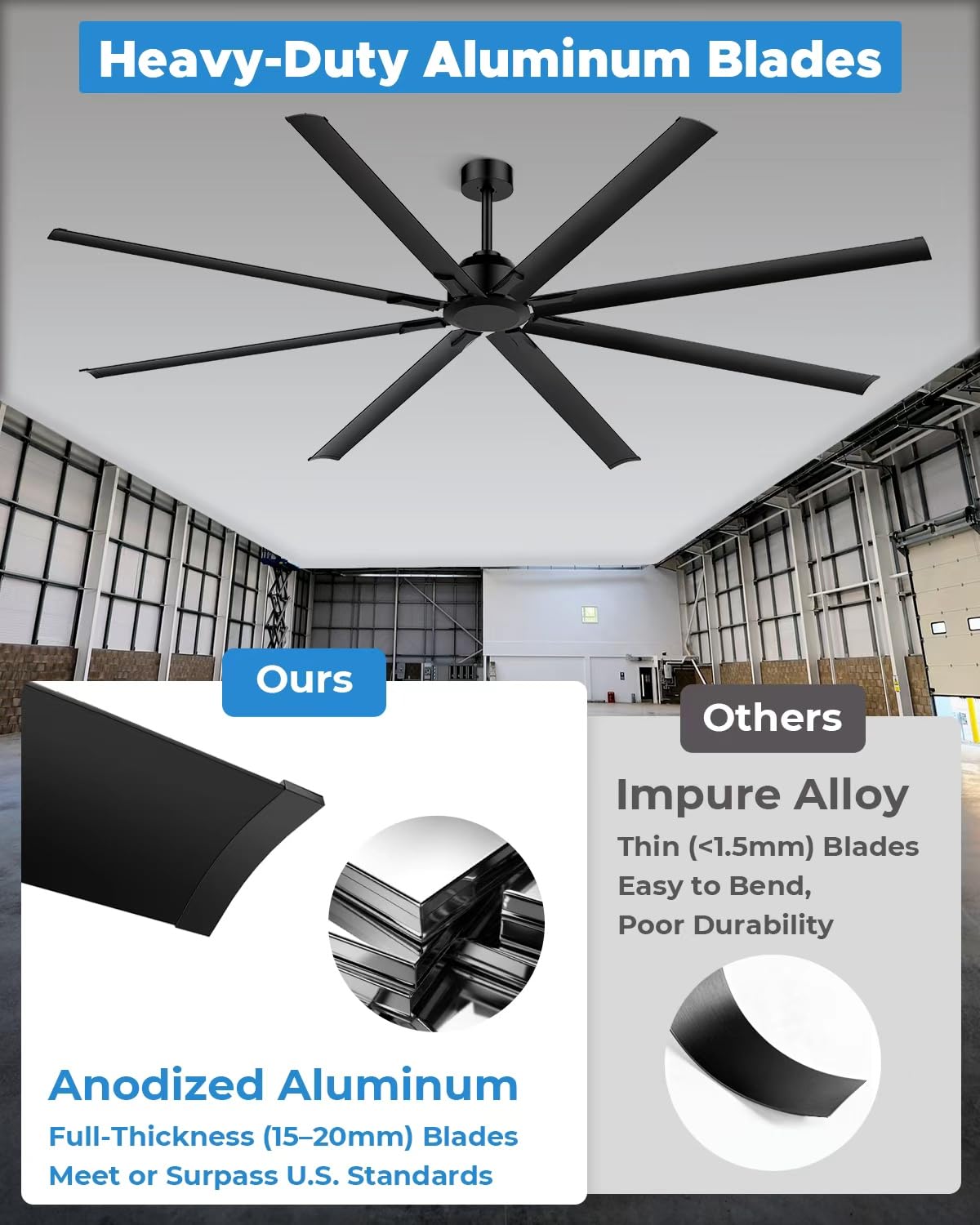 [HVLS]96 Inch Industrial Ceiling Fan, Extra Large Commercial Big Assed Ceiling Fan, 8 Aluminum Blades, Reversible DC Motor, Remote Control with 6 Speeds, 3 Downrods, for Shop, Garage, Gym, Black