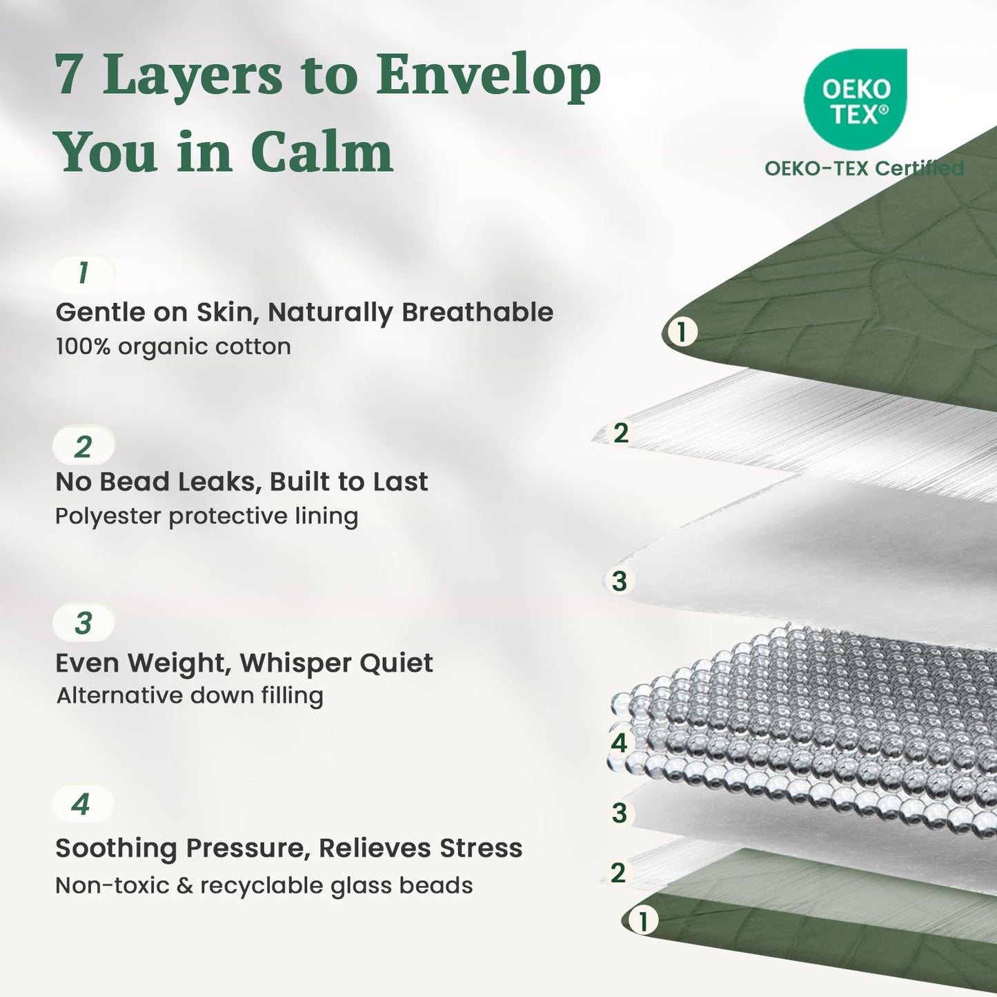 ZonLi Weighted-Lap Blanket 7 lbs 43" x 52" for Yoga,Portable Travel Weighted Blanket for Meditation and Relaxation, Soft Cotton Weighted Blanket for Adults, All-Season Meditation Blanket, Green