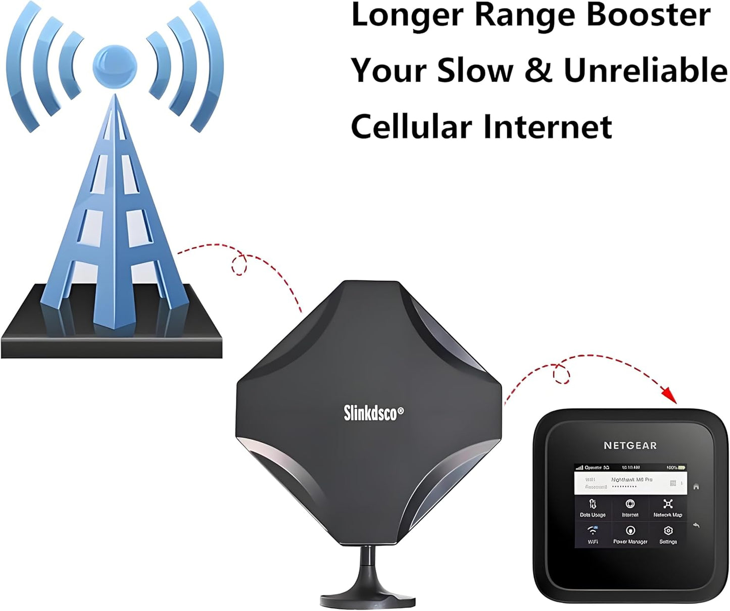 slinkdsco 4G 5G TS9 M7 MR6110 MR6150 MR6500 M6 M1 MR1100 MIMO Antenna External LTE Dual Antenna Compatible with Netgear