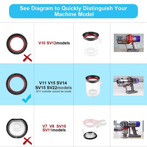 Fixbetter Dust Bin Bucket Top Fixed Sealing Ring for Dyson V11 V15 SV14 SV15 SV22 Vacuum Cleaner Replacement Repair Part Accessories