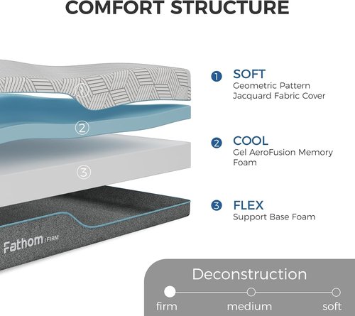 FATHOM Firm Full Mattress - 8 Inch Memory Foam for Back Pain Relief | Cool Sleep with Gel Foam Cover