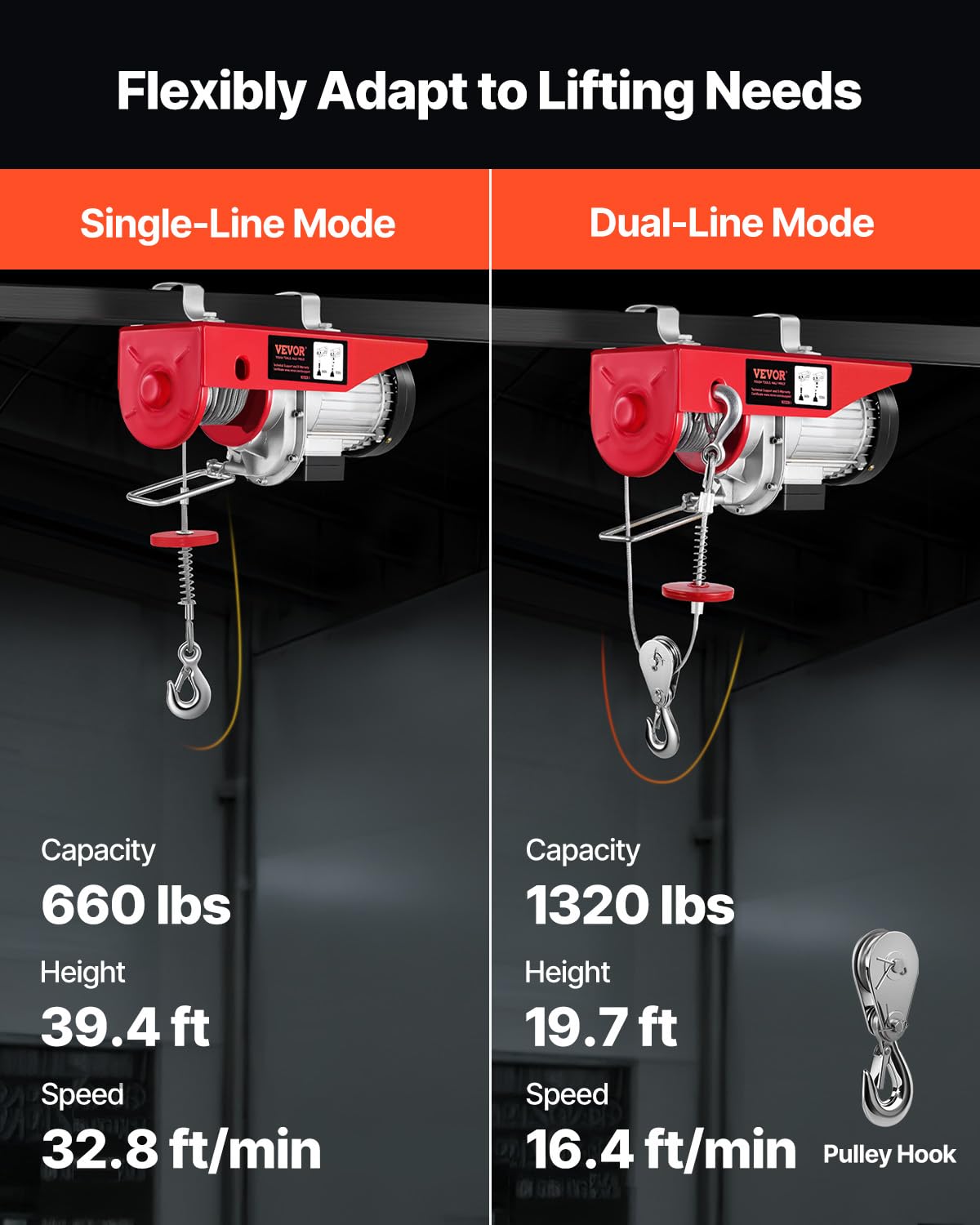 VEVOR 1320lbs Wireless Electric Hoist, 1150W 110V Electric Steel Wire Winch with Wireless Remote Control, 40ft Single Cable Lifting Height & Motor, for Garage Warehouse Factory