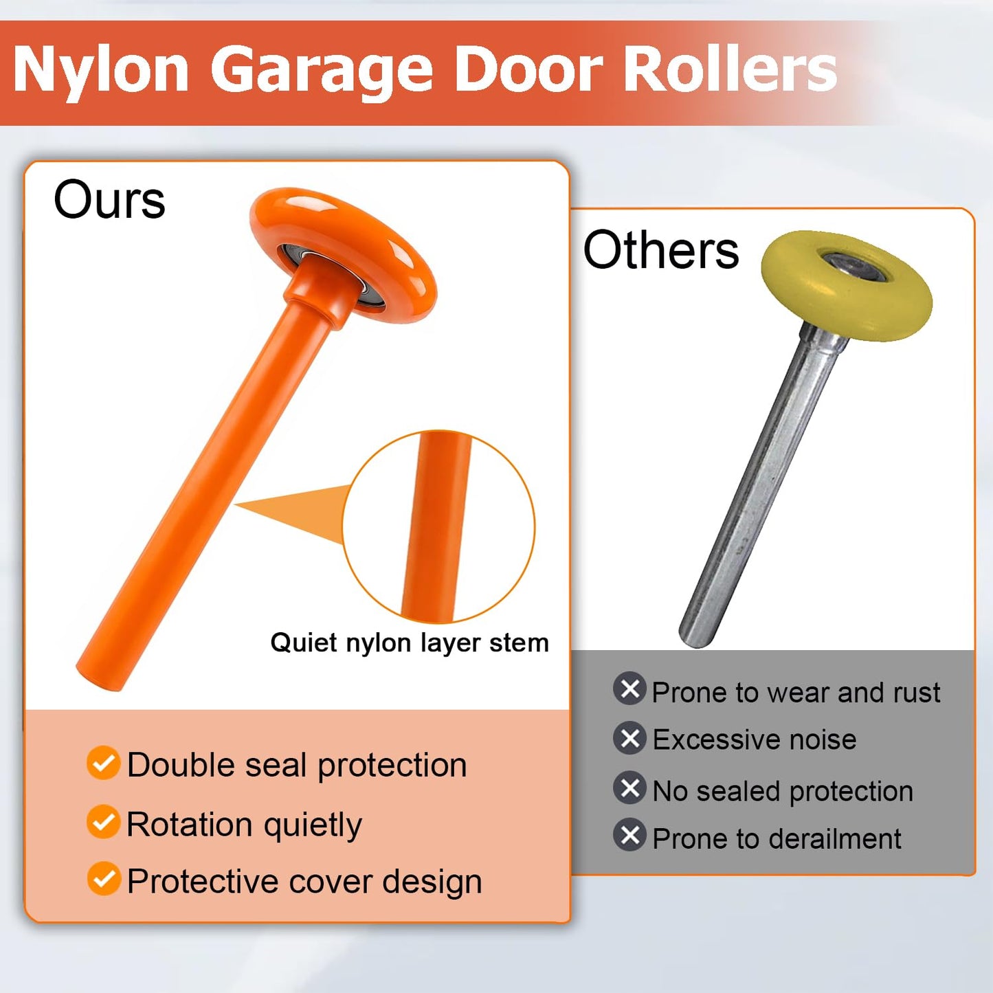 12 Pack 2" Nylon Garage Door Rollers, 4" Nylon Layer Stem, Quiet/Smooth Garage Door Wheels Replacement, Double Seal 6200-2RS Bearings