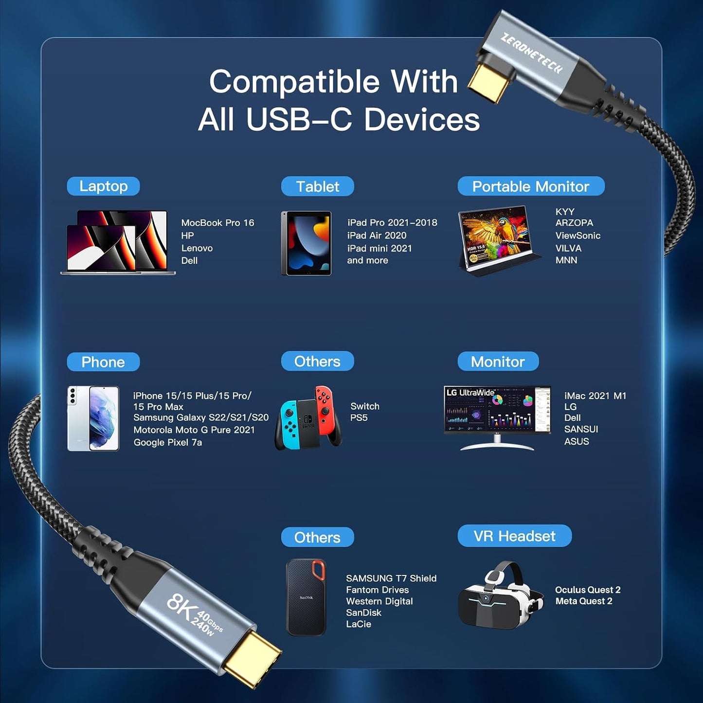 12 inch 4 1FT, 40Gbps 8K@60Hz 240W 90 ZeroneTeck USB C for Thunderbolt Cable High Speed Data Transfer Short, Right