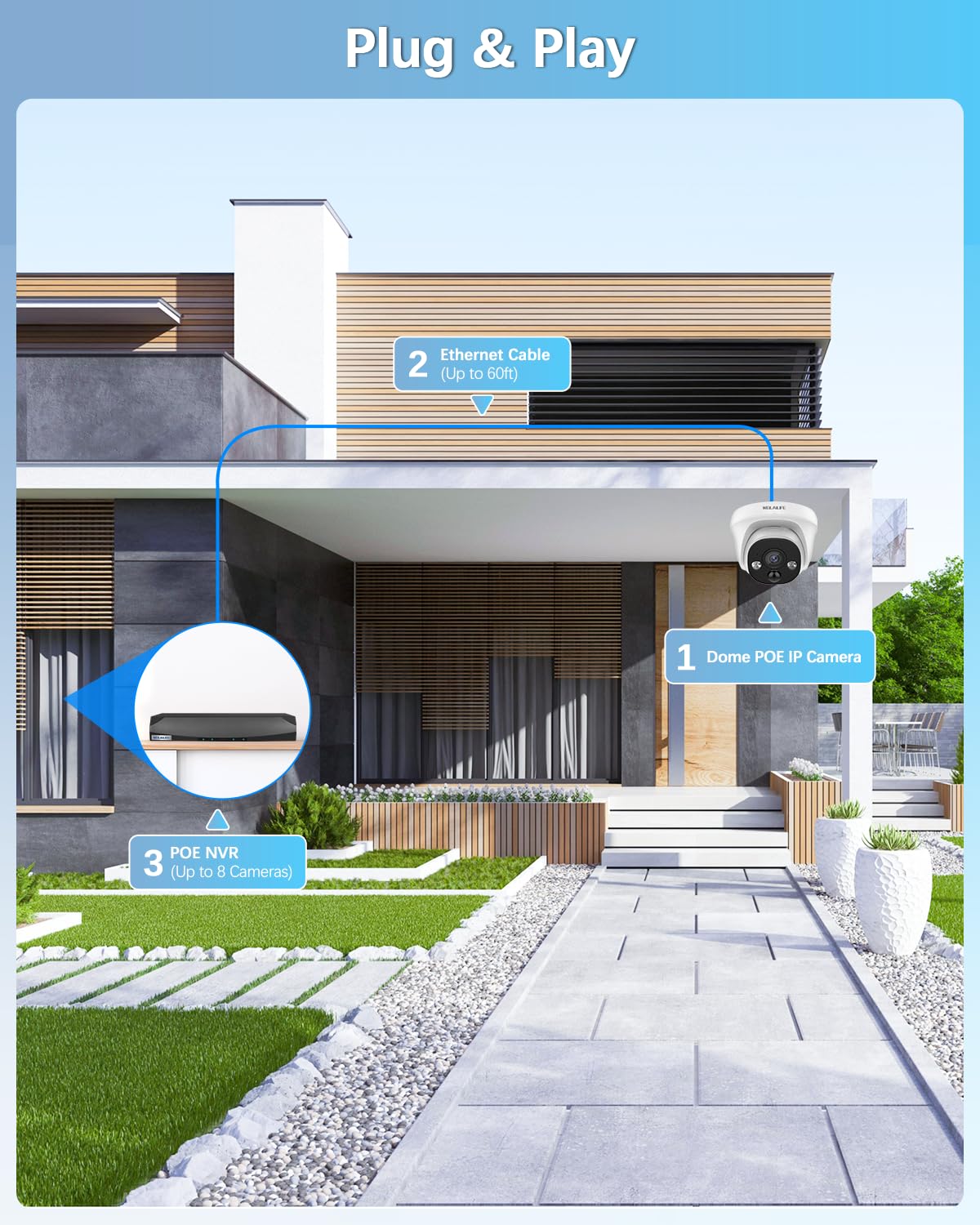 【130° Wide-Angle & 90 Days Storage】 Wired Dome Security Camera System, Home Video Surveillance Camera Systems, Outdoor/Indoor POE IP Cameras, Surveillance DVR Kits