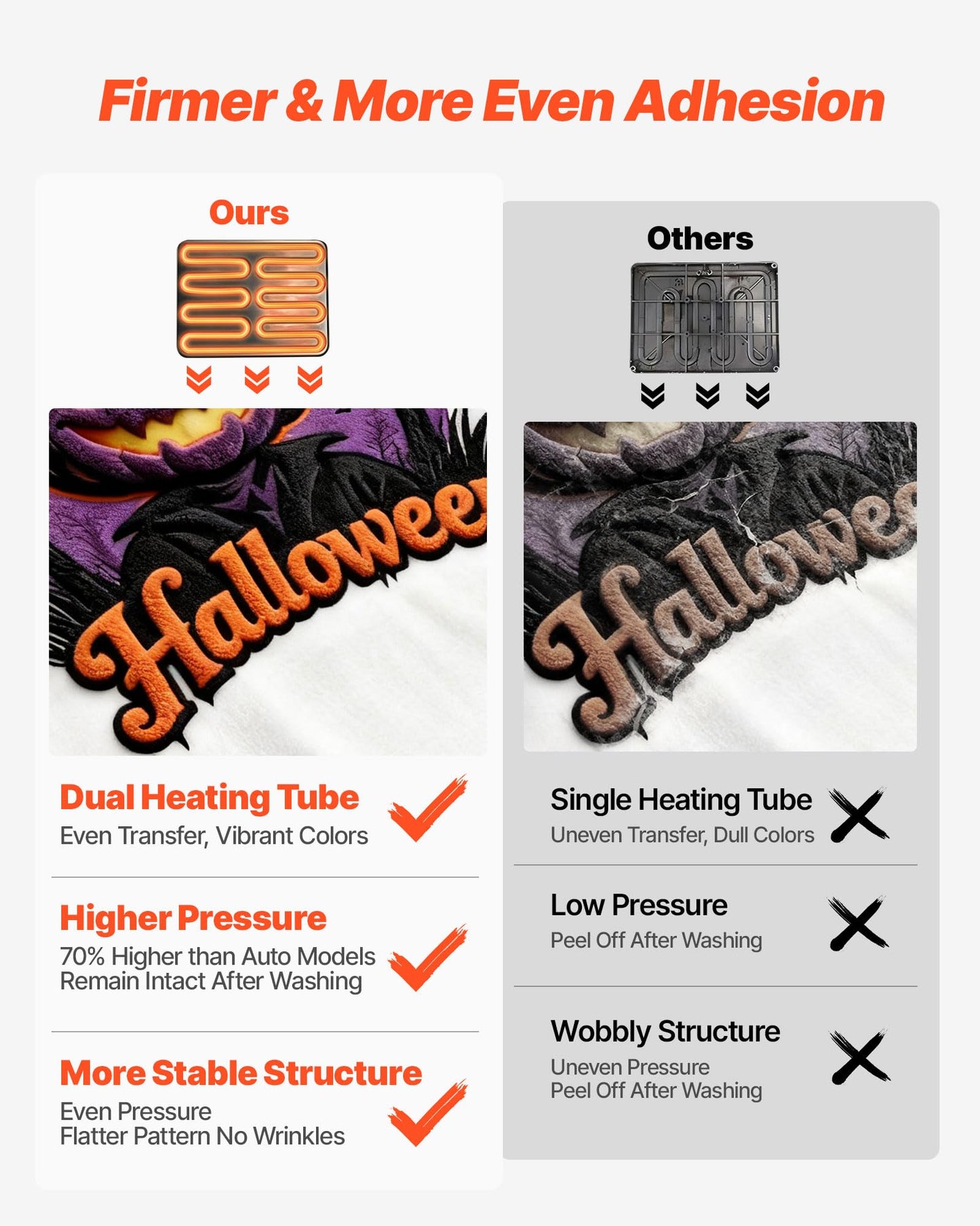 VEVOR Hybrid Heat Press, 15 x 15 inch, 8-in-1 Multifunction, Heat Up Fast and Even, All-New Patented Design, Easy to Control, Sublimation Press Machine for T-Shirts/Mugs/Tumblers/Caps/Plates, Black