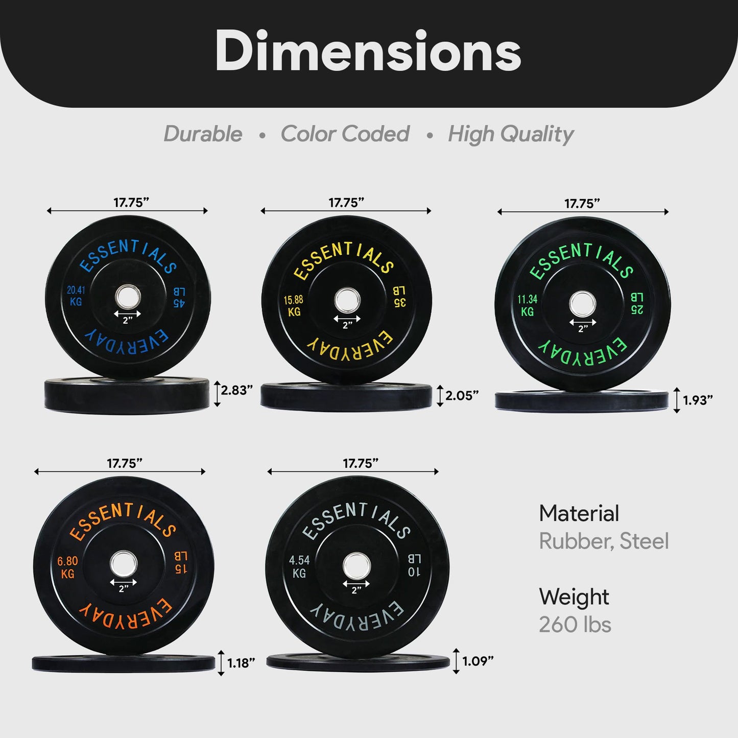 BalanceFrom Olympic Rubber Bumper Weight Plate Set with Steel Hub Inserts – 2-Inch Hole Plates for Strength Training, Powerlifting, and Weightlifting at Home, Garage, or Commercial Gym