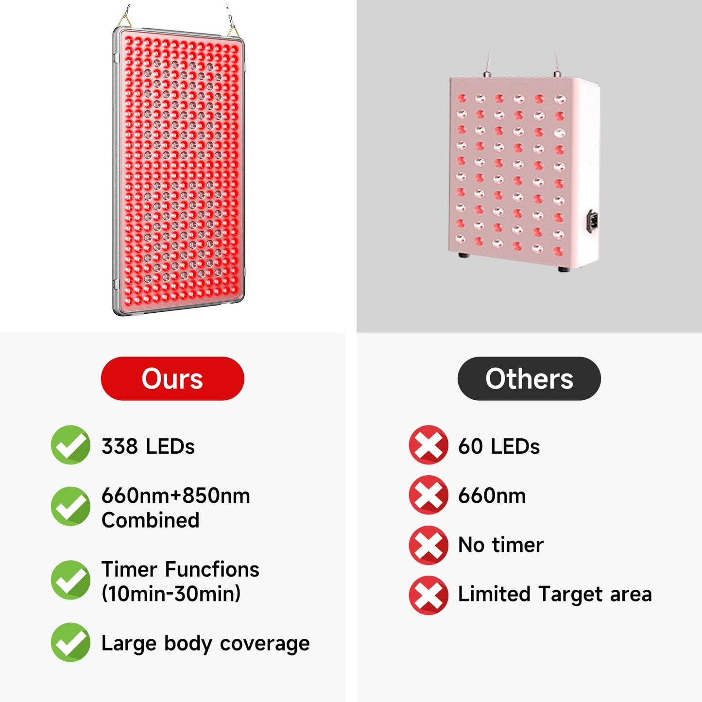 Red Light Devices for Face Full Body Red Light Lamp High Power Infrared Light Panel for Skin Health 660nm