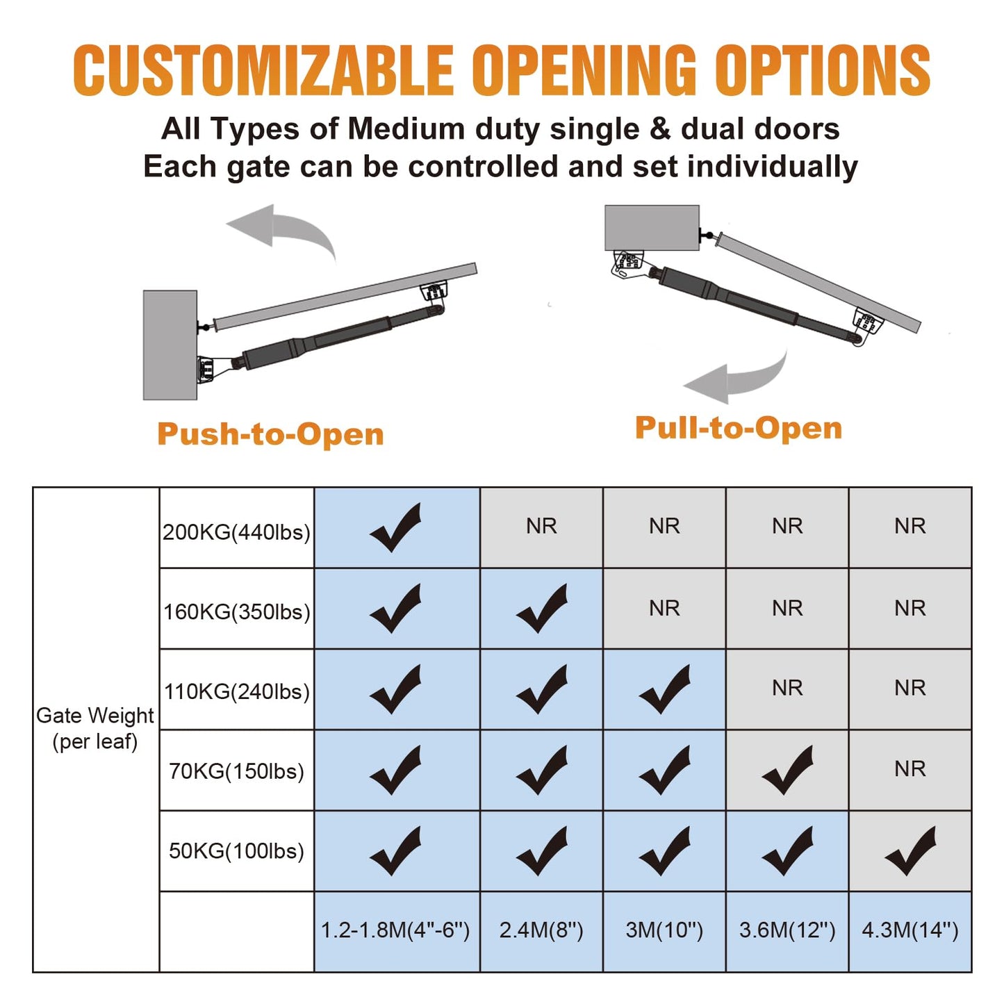 JUJIANG C01 Solar Gate Opener with Batteries & Solar Panel for Single Swing Gates Up to 440lb 12FT Automatic Gate Openers with Remote Complete Kit Light Duty Automatic Gate Openers Solar Powered