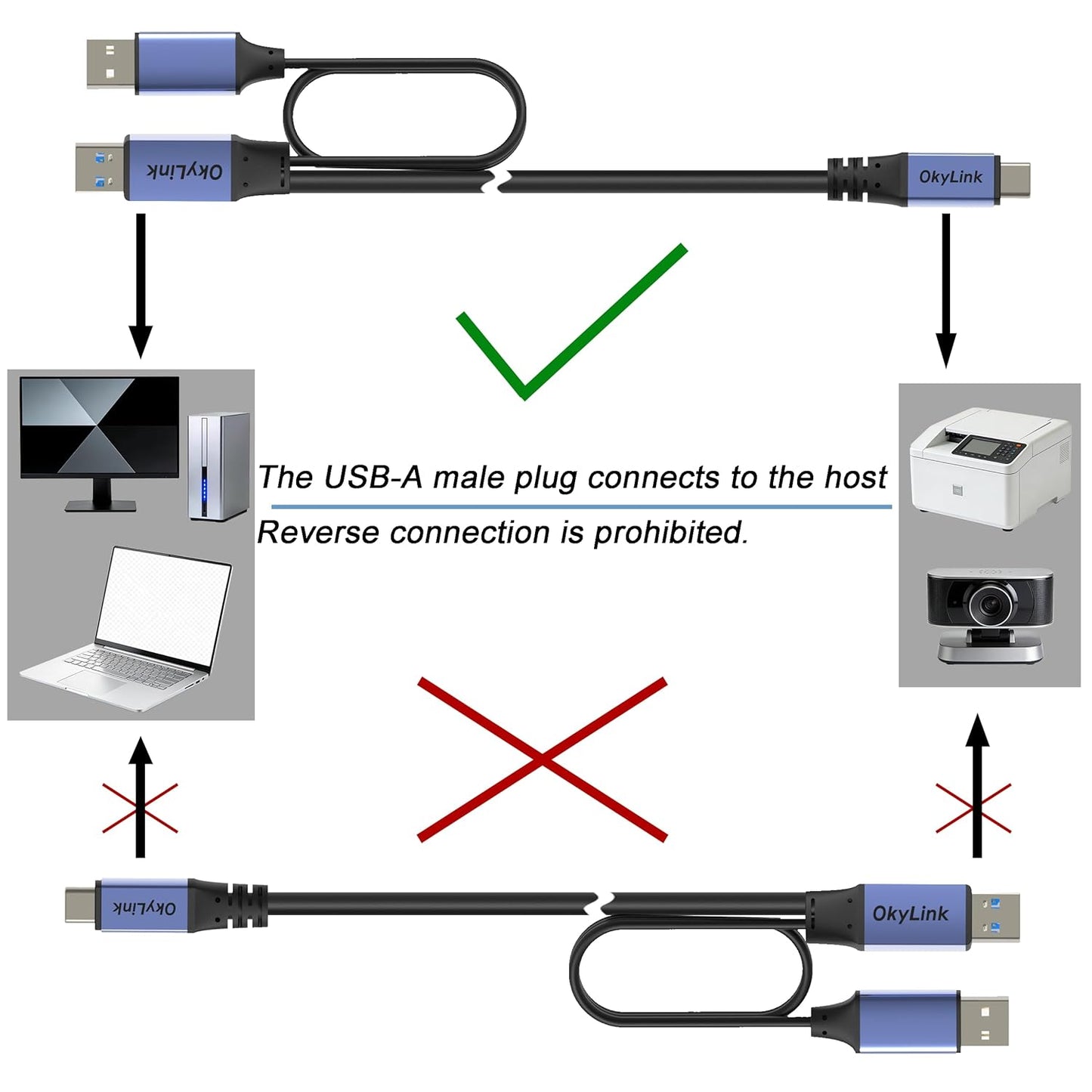 3.0/3.2 Gen1 15ft/5M 5Gbps, OkyLink Active USB A to C Data Cable High-Speed Signal Booster, Optional Power