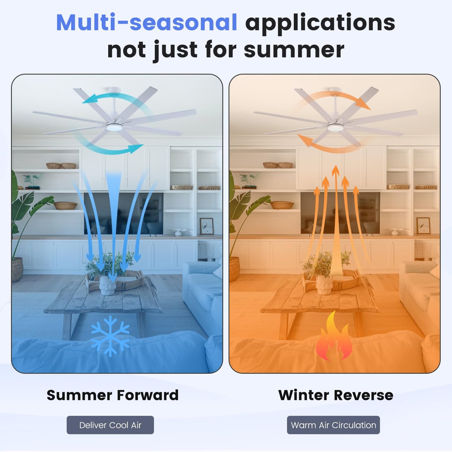 Newday 72 inch Large Ceiling Fans with Lights and Remote, Indoor/Outdoor White Ceiling Fan for Living Room Patio, 6 Speeds Silent Reversible DC Motor, 3CCT, Timer, 3 Downrods, 8 Blades