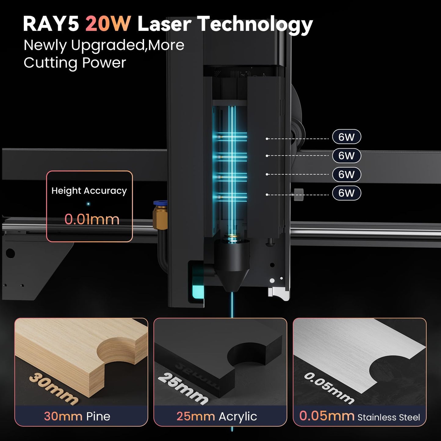 Longer RAY5 Laser Engraver, Laser Engraver 20W Output Power, 3.5” Color Touch Screen, Working Speed Up to 24000mm/min,App Offline Control, DIY Engraver Tool for Metal/Glass/Wood