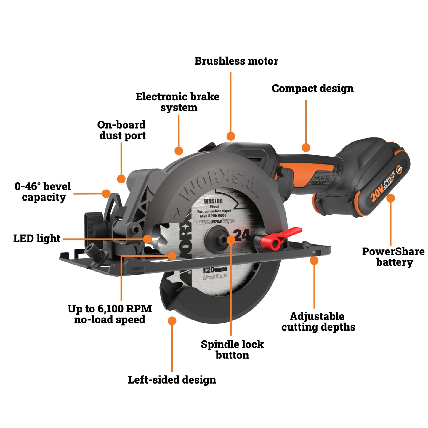 Worx WX531L 20V WORXSAW 4.5" Cordless Compact Circular Saw