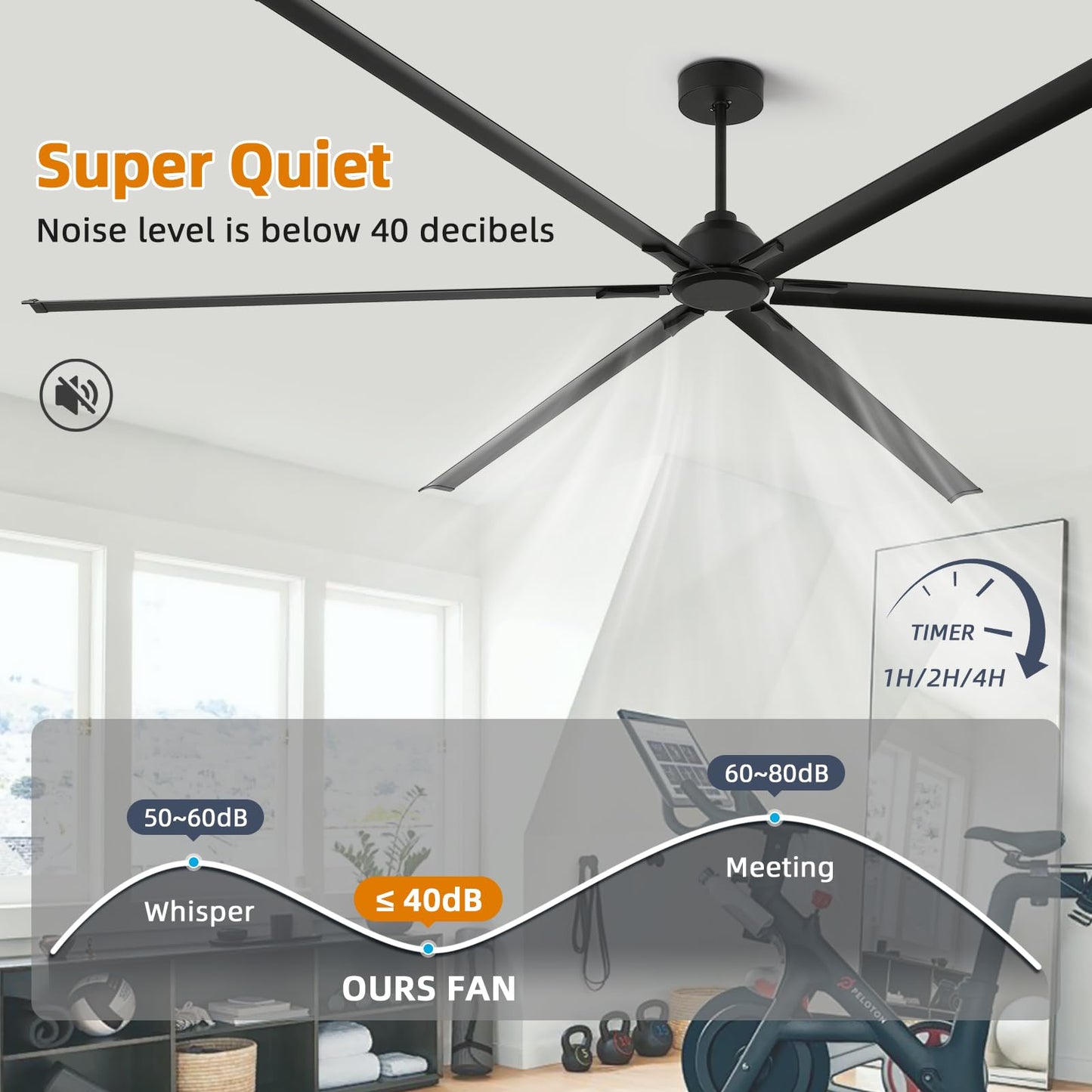 120 Inch Large Ceiling Fan, HVLS Commercial Fan with DC Reversible Motor, 6-Speed Industrial Fans Heavy Duty, Aluminum Blades, Timer, 10/20/40 Inch Downrods for Shop/Gym/Warehouse/Barn (120 inch)