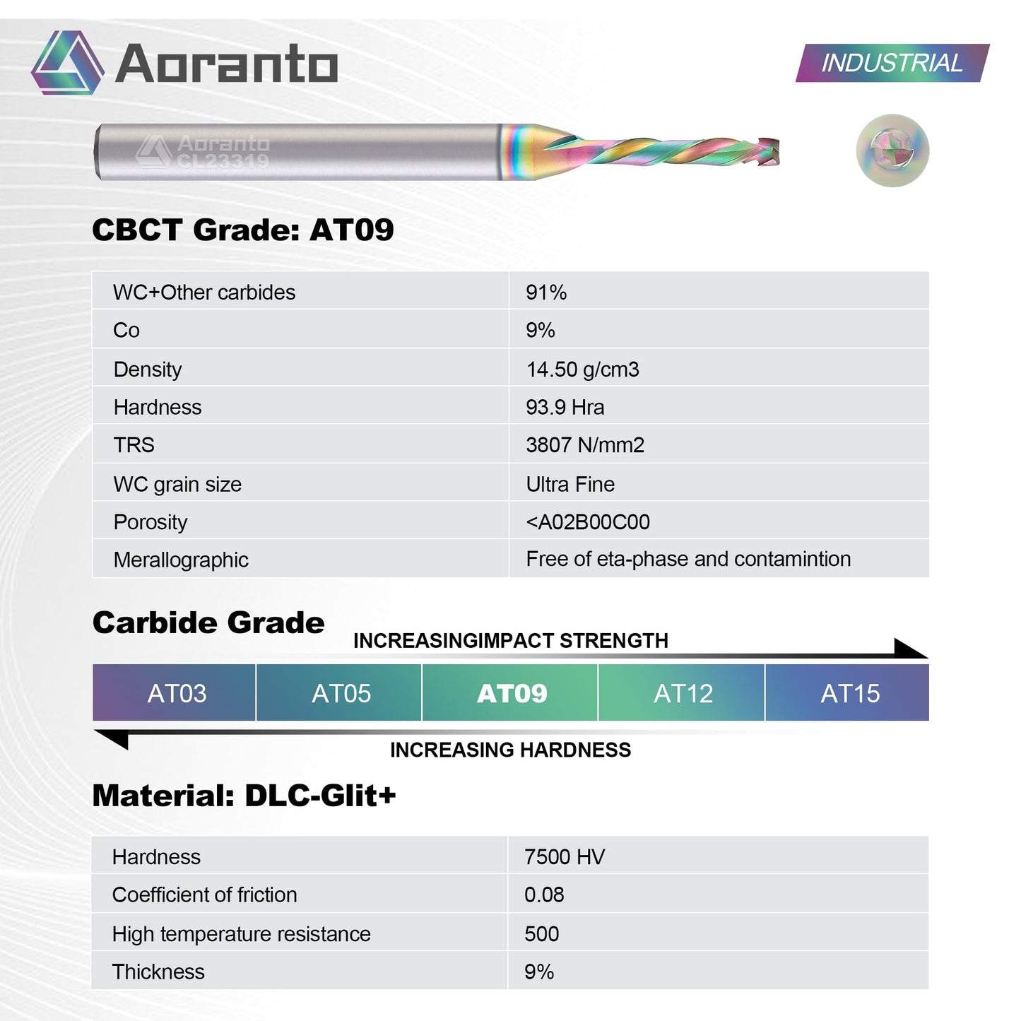 Aoranto CL23319 1/8" Up&Down Compression Spiral CNC Router Bits 1/4" Shank, Industrial Quality Extra Long Life Coating Solid Carbide End Mill for Wood Mortise Slot Carving, 1/8" Dia x 3/4" CL, 5 Pack