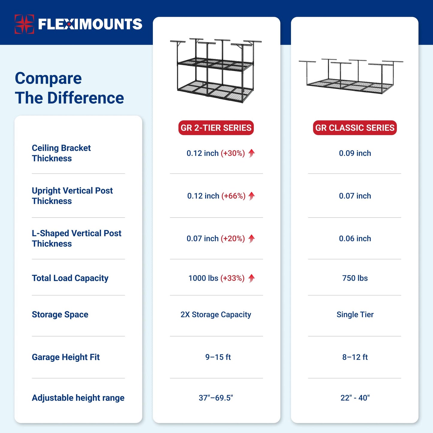 FLEXIMOUNTS 4x8 2-Tier Overhead Garage Storage Rack – Adjustable Heavy Duty Metal Garage Ceiling Storage Racks, 1000 lbs Capacity – Garages Organization System for 9–15 ft Tall Garages, Black