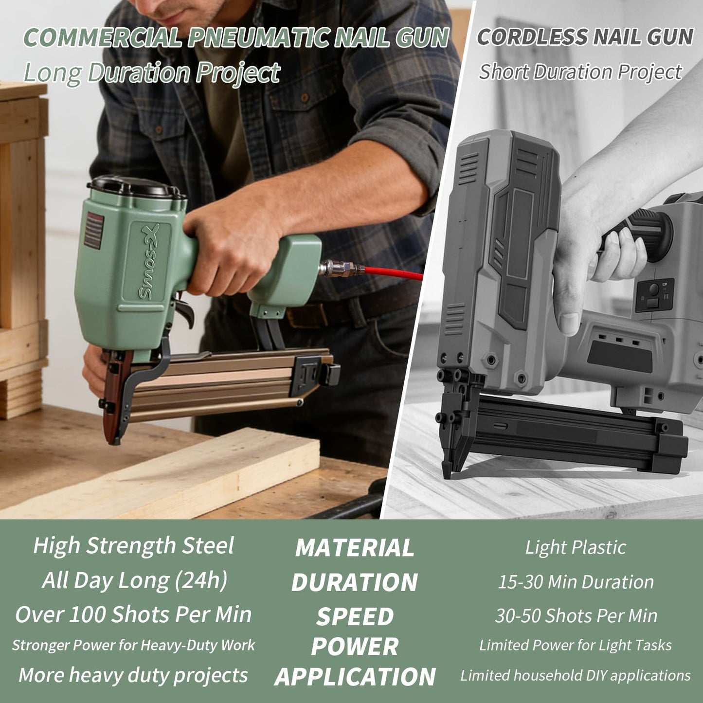 Smos-X N851 Pneumatic Staple Gun 16 Gauge 7/16" Roofing Nail Gun Accepts 3/5" to 2" Leg Staples Upholstery Staple Gun for Roof Decking Subflooring,Kinds of Wood Construction