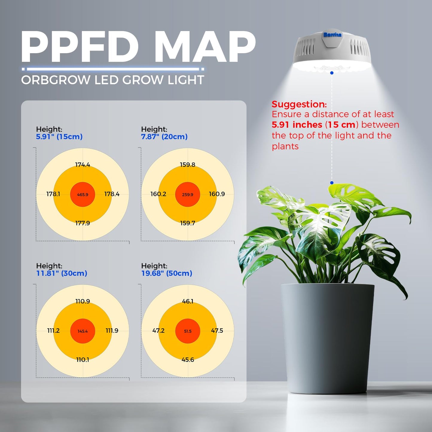 Barrina OG09 Puck LED Grow Light, 5000K, 18W (2 x 9W), Aluminum, 2 Packs