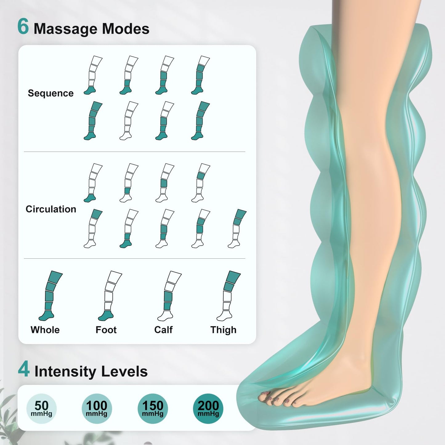 Nekteck Cordless Leg Compression Massager, Rechargeable Massage Tools for Circulation and Pain Relief, Portable Full Leg Boots, Gifts for Mom Dad Men Women, Single Unit