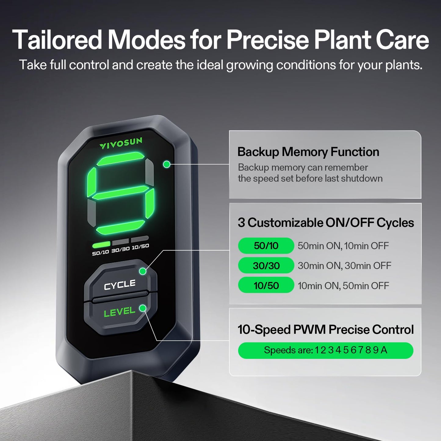 VIVOSUN T8 8" Inline Duct Fan & 3 Cycle Modes E12 Speed Controller, AeroZesh Grow Tent Kit Ventilation Fan with 832 CFM EC Motor, Programmable Exhaust Fan for Heating Cooling Booster, Hydroponics