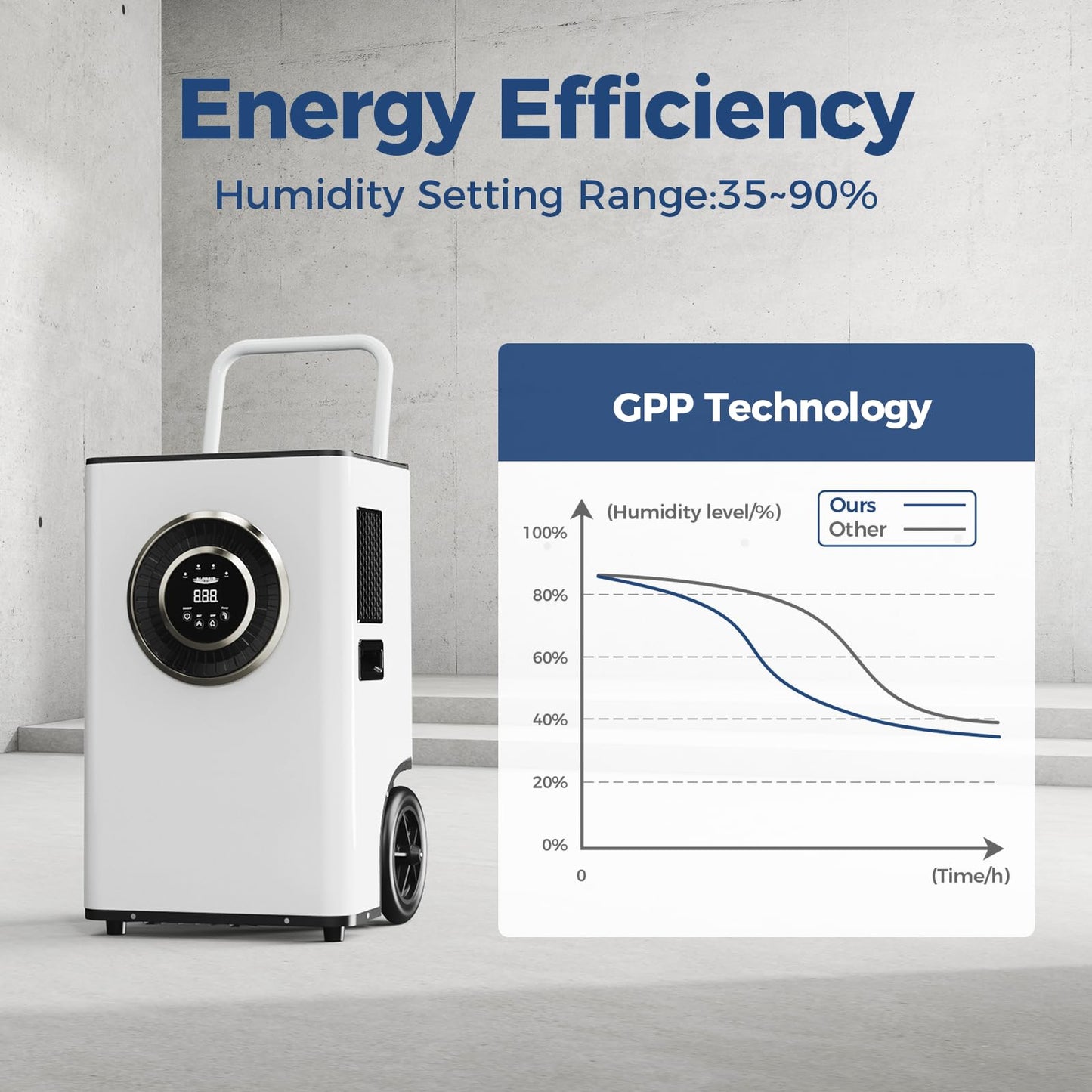 ALORAIR 110 PPD Commercial Dehumidifier with Pump & Drain Hose, LGR Tech Dehumidifiers for Large Room, Basement, Warehouse, Industrial Space, 6 Years Limited Warranty, Sentinel Elite50X