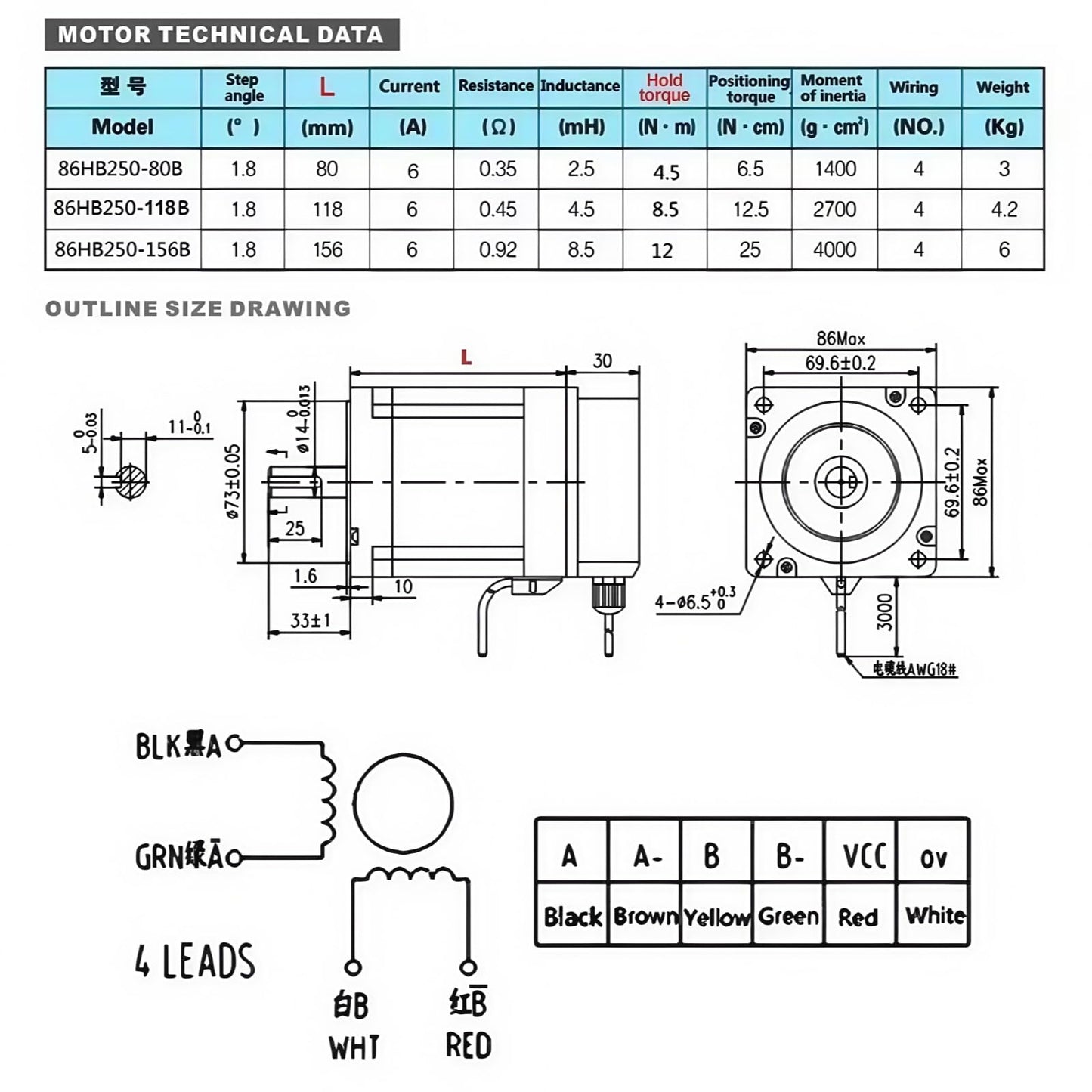 Planetary Gearbox Speed Reducer Gear Head Ratio 10:1 with Nema 34 86mm Closed Loop Stepper Motor SP Easy Servo 4.5 Nm 14mm Shaft 4A 1000rpm and 20-80V AC Steping Driver Kit